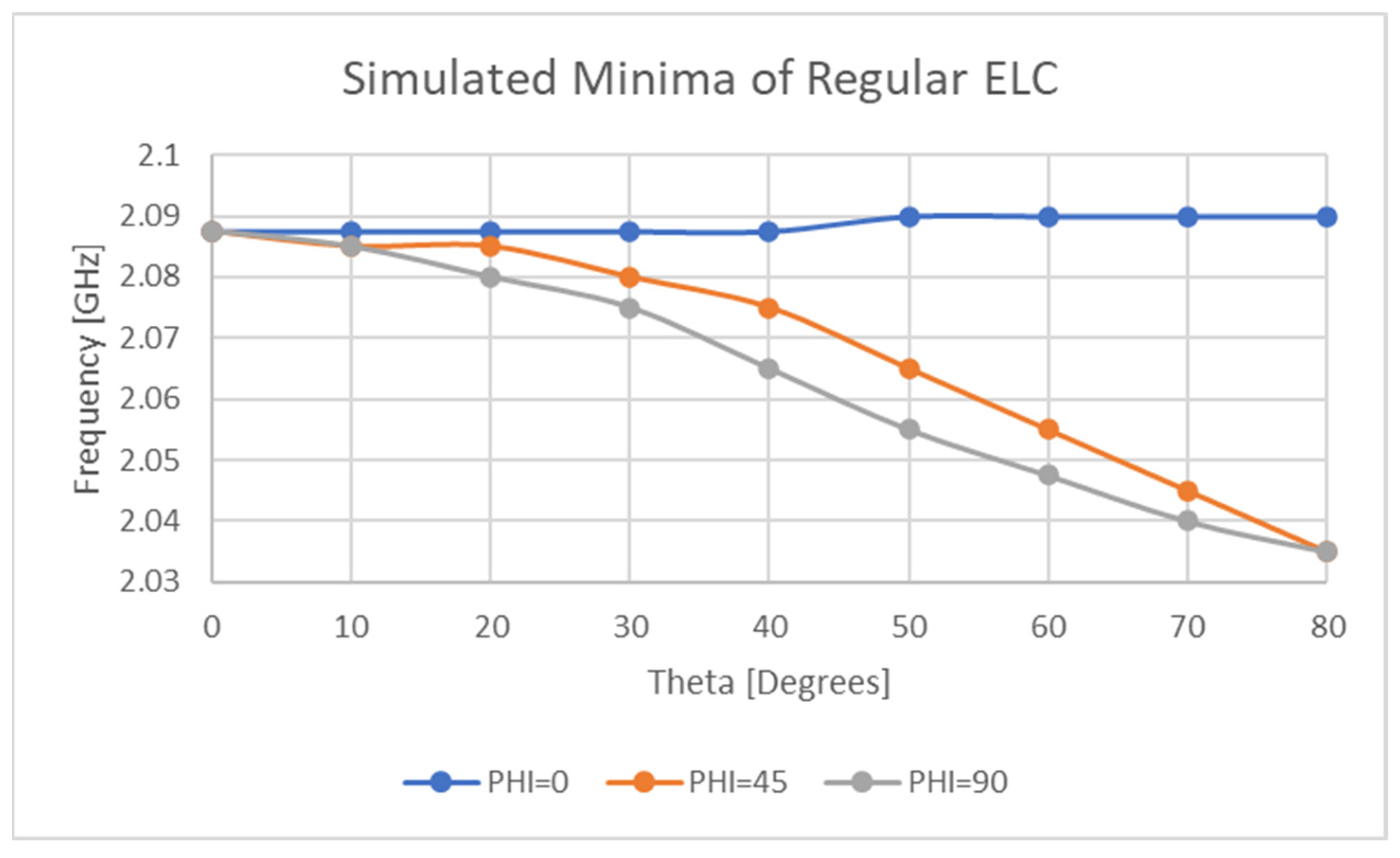 Sensors 21 06224 g024 Sensors 21 06224 g024