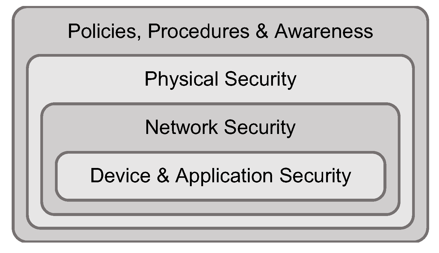 Sensors 21 06225 g002 Sensors 21 06225 g002