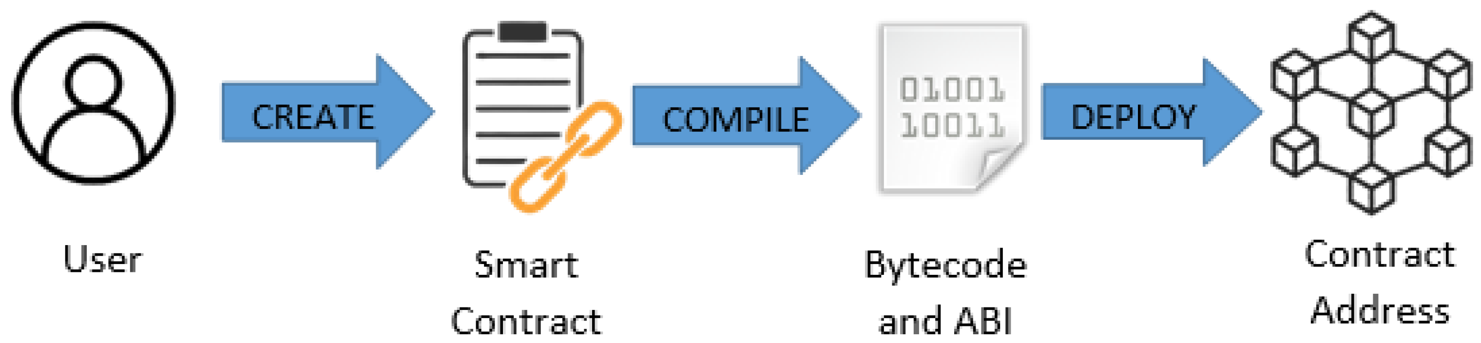 Sensors 21 06227 g001