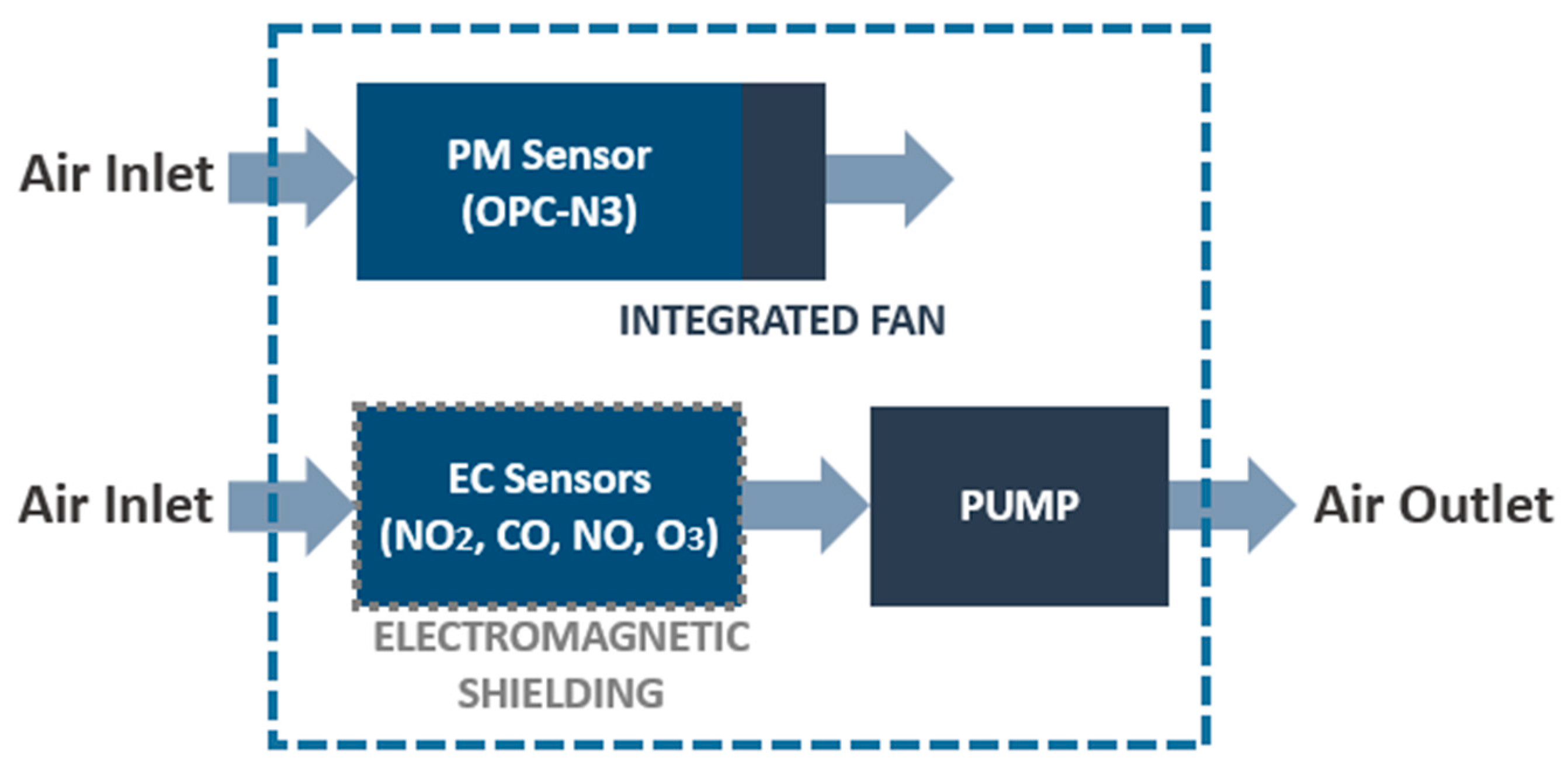 Sensors 21 06228 g003