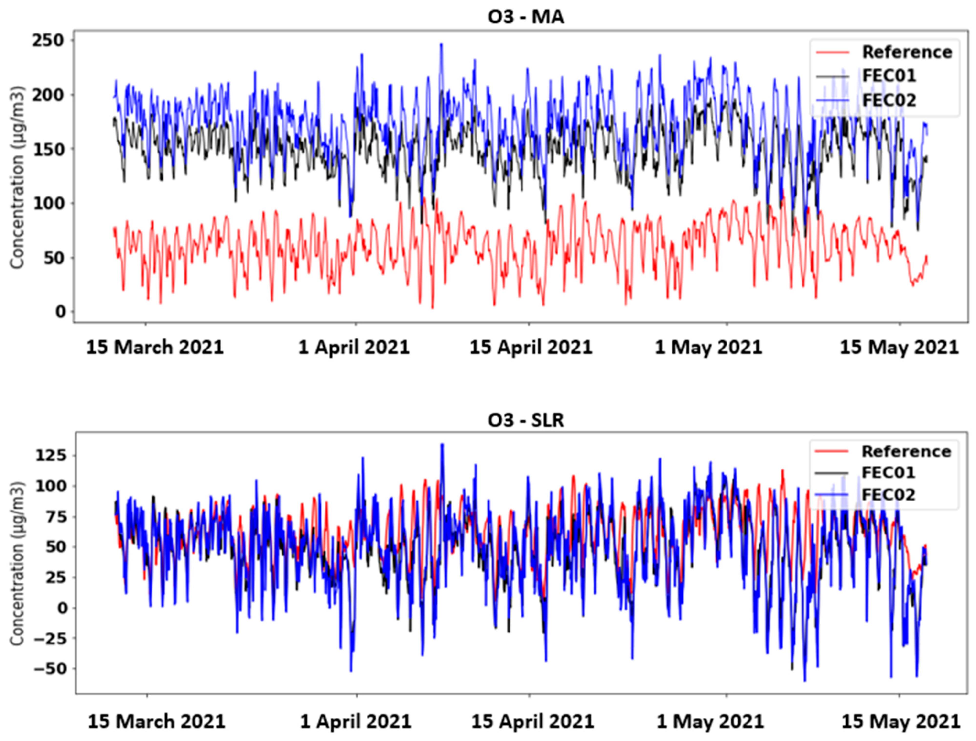 Sensors 21 06228 g005