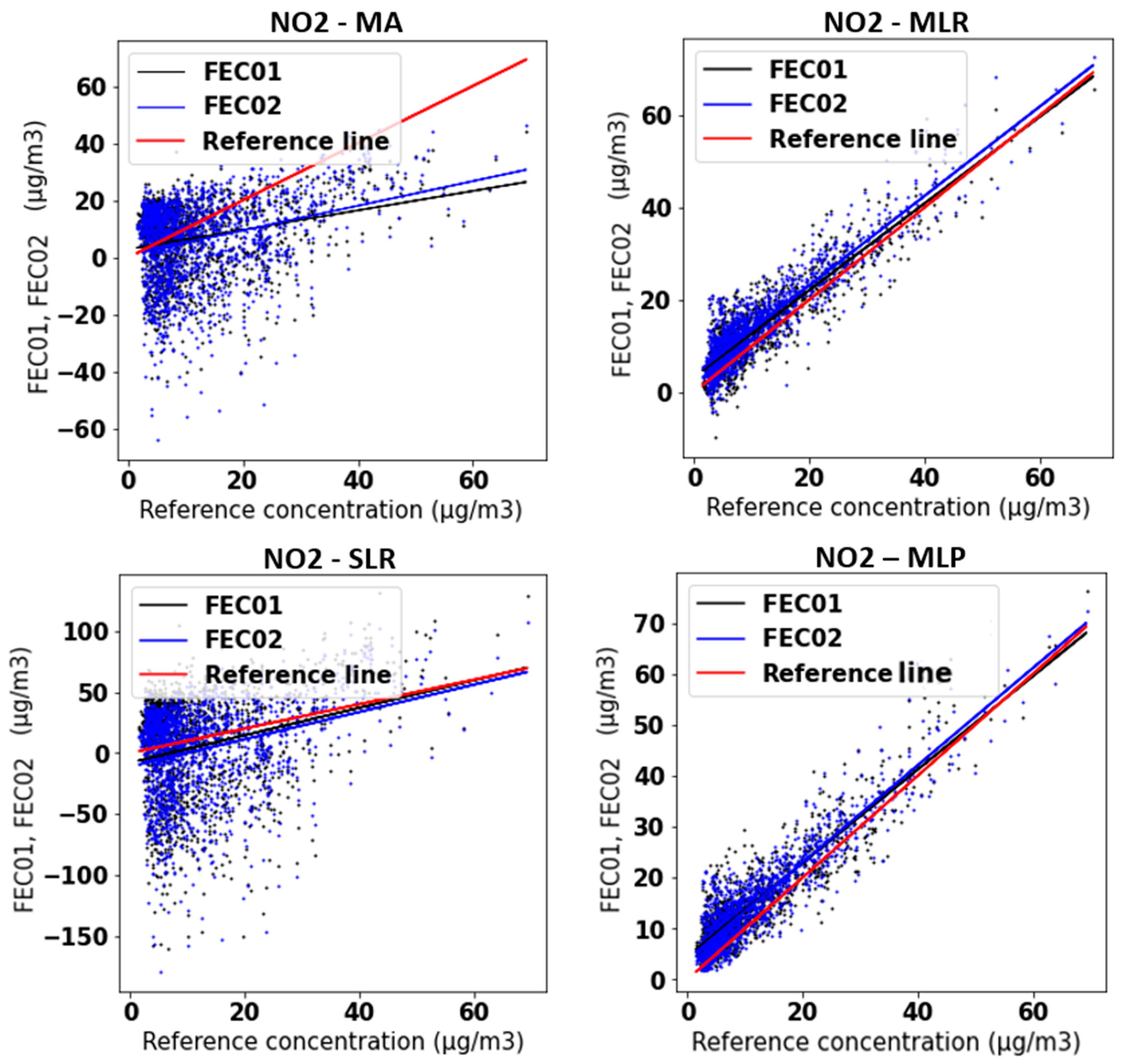 Sensors 21 06228 g007