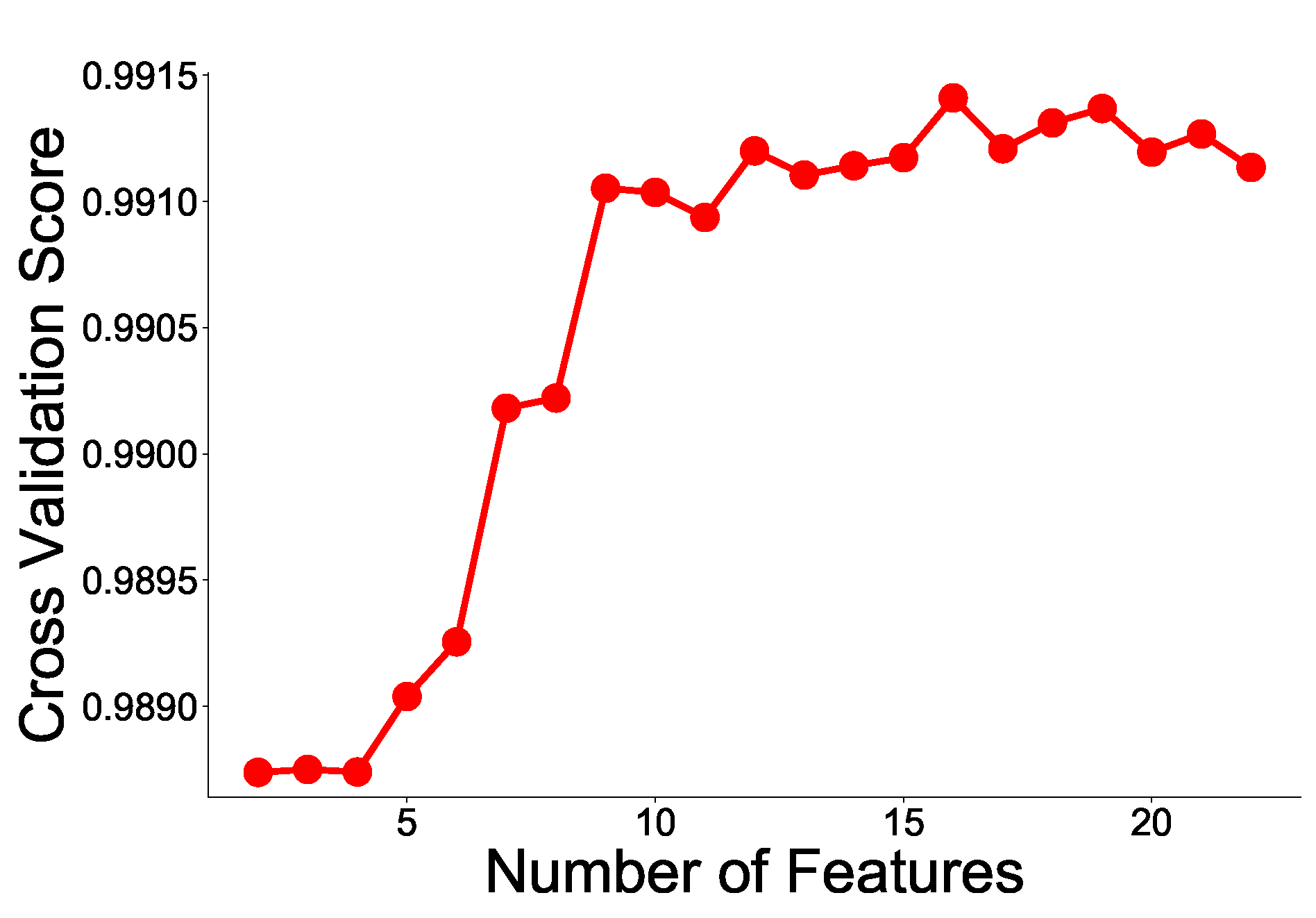 Sensors 21 06229 g008 550