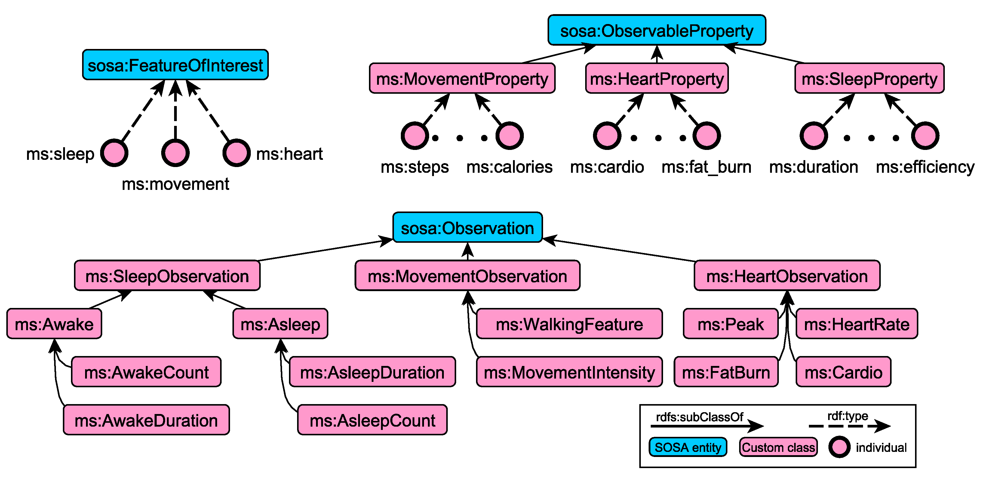 Sensors 21 06230 g002 550