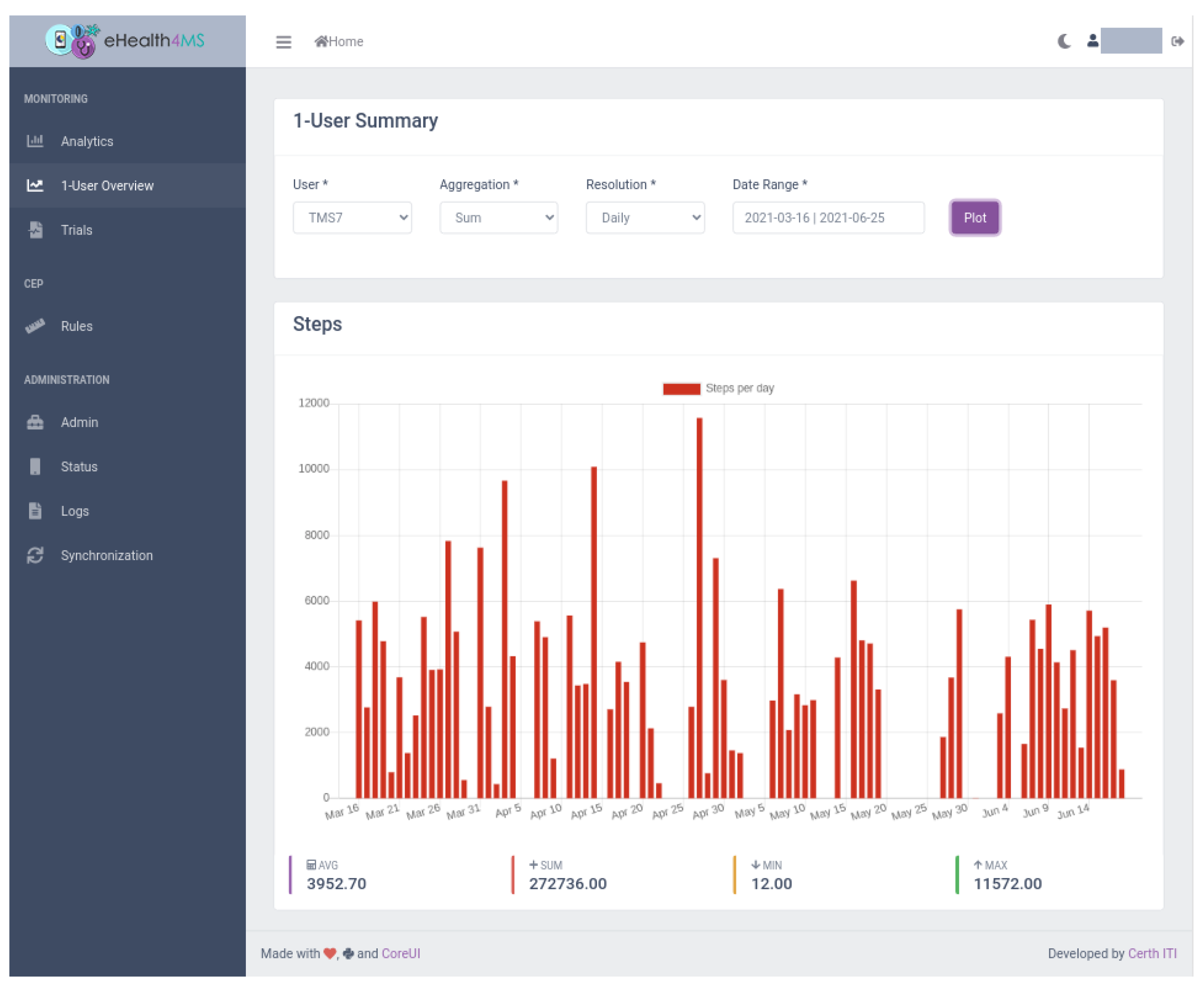Sensors 21 06230 g011 550