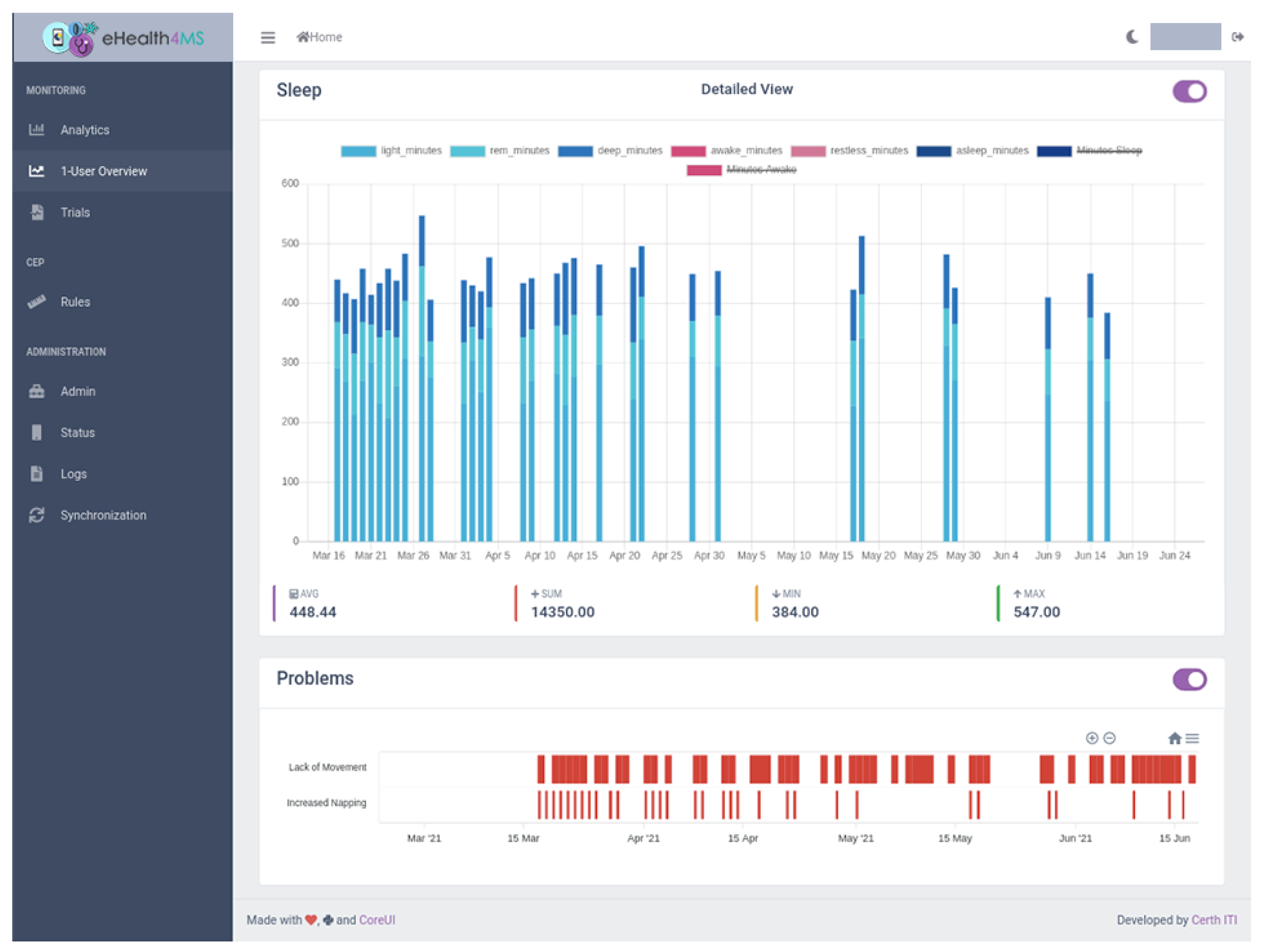 Sensors 21 06230 g012 550