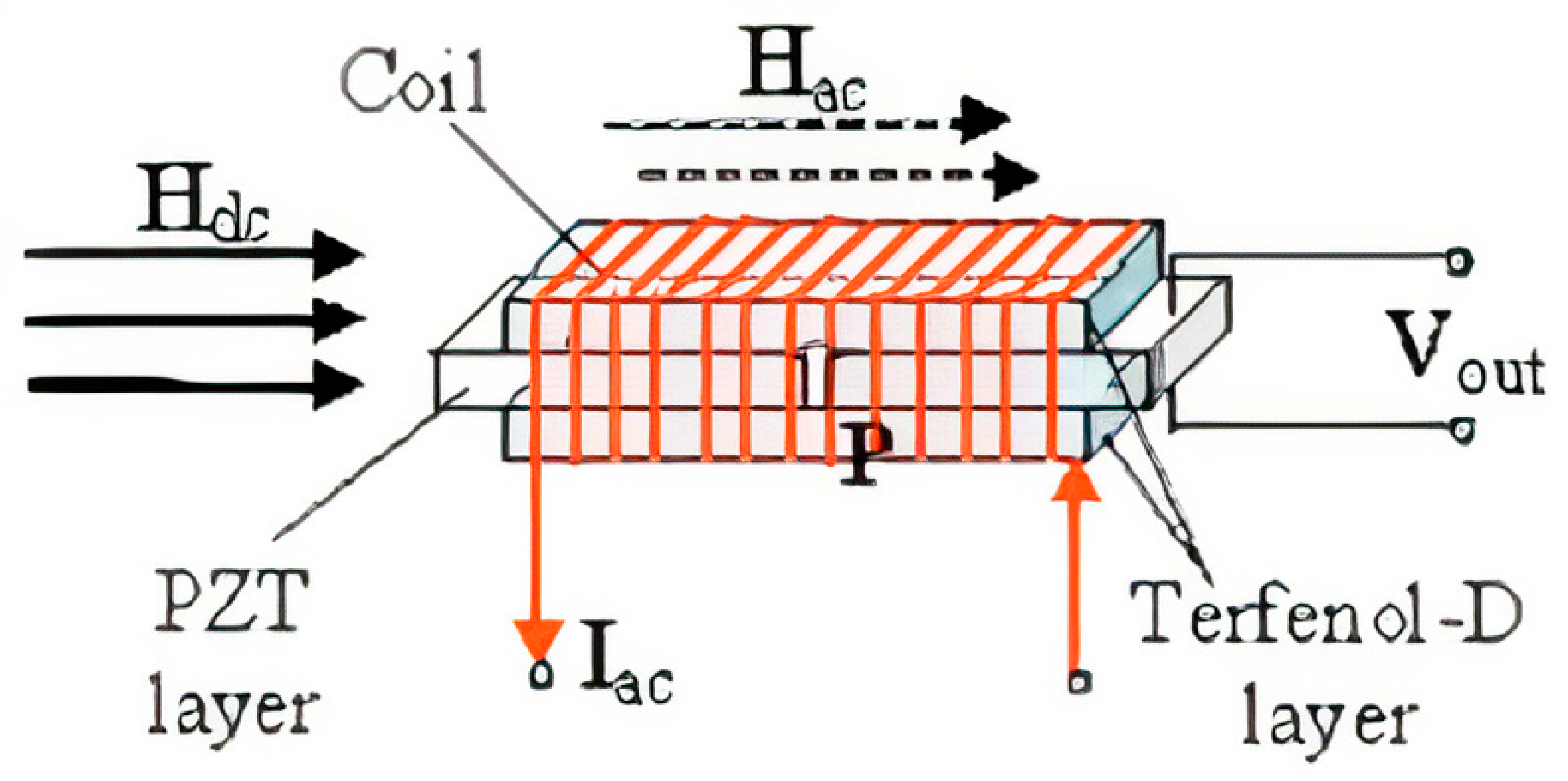Sensors 21 06232 g002 550