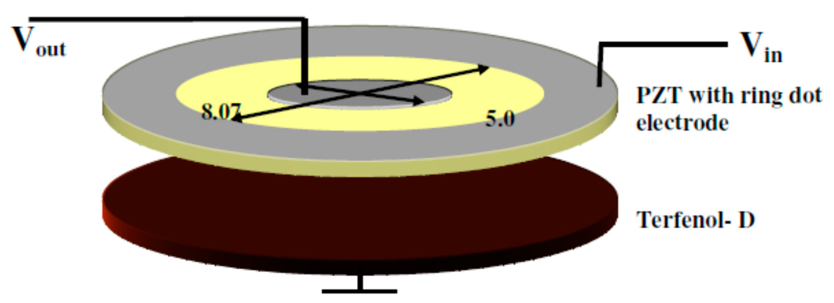 Sensors 21 06232 g003 550