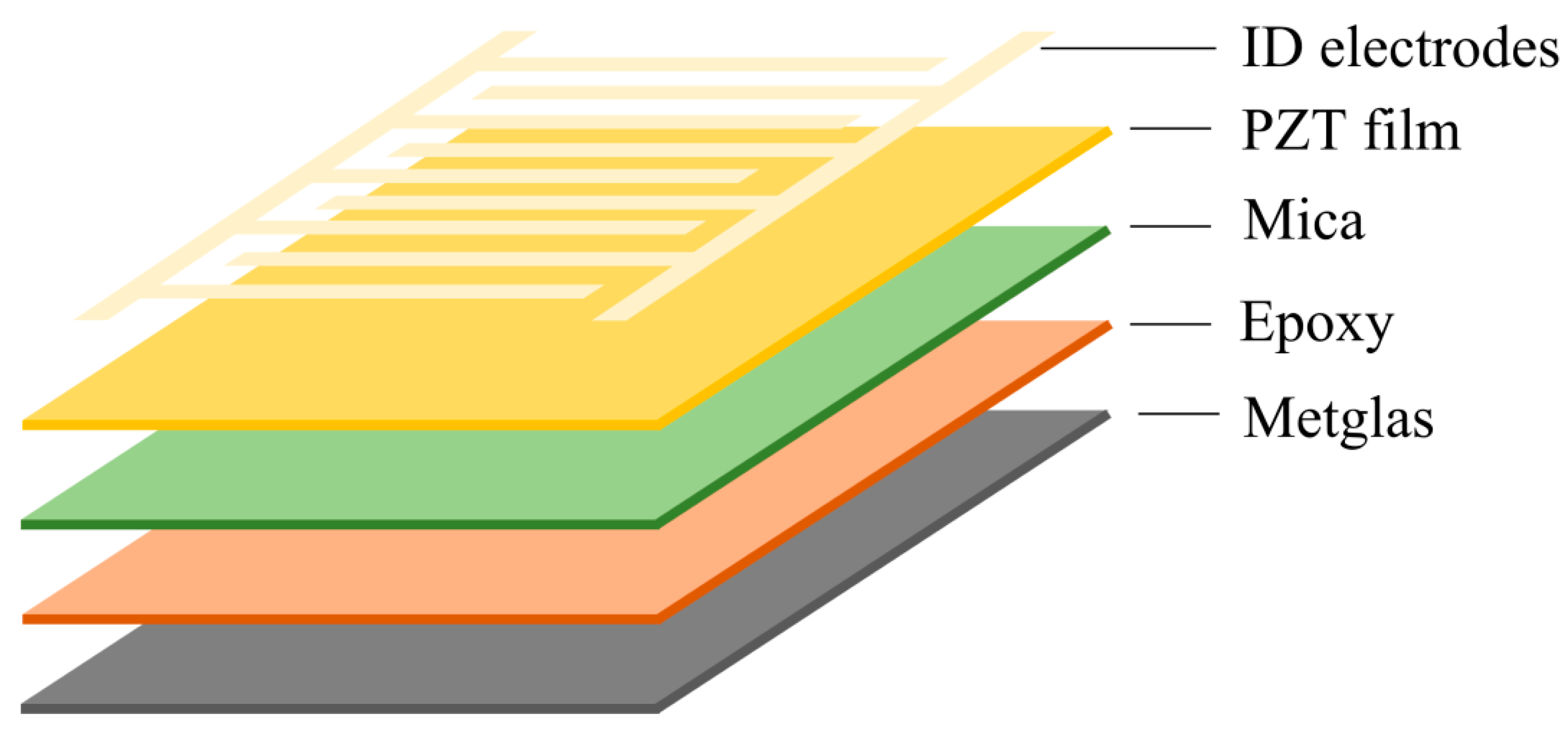 Sensors 21 06232 g007 550
