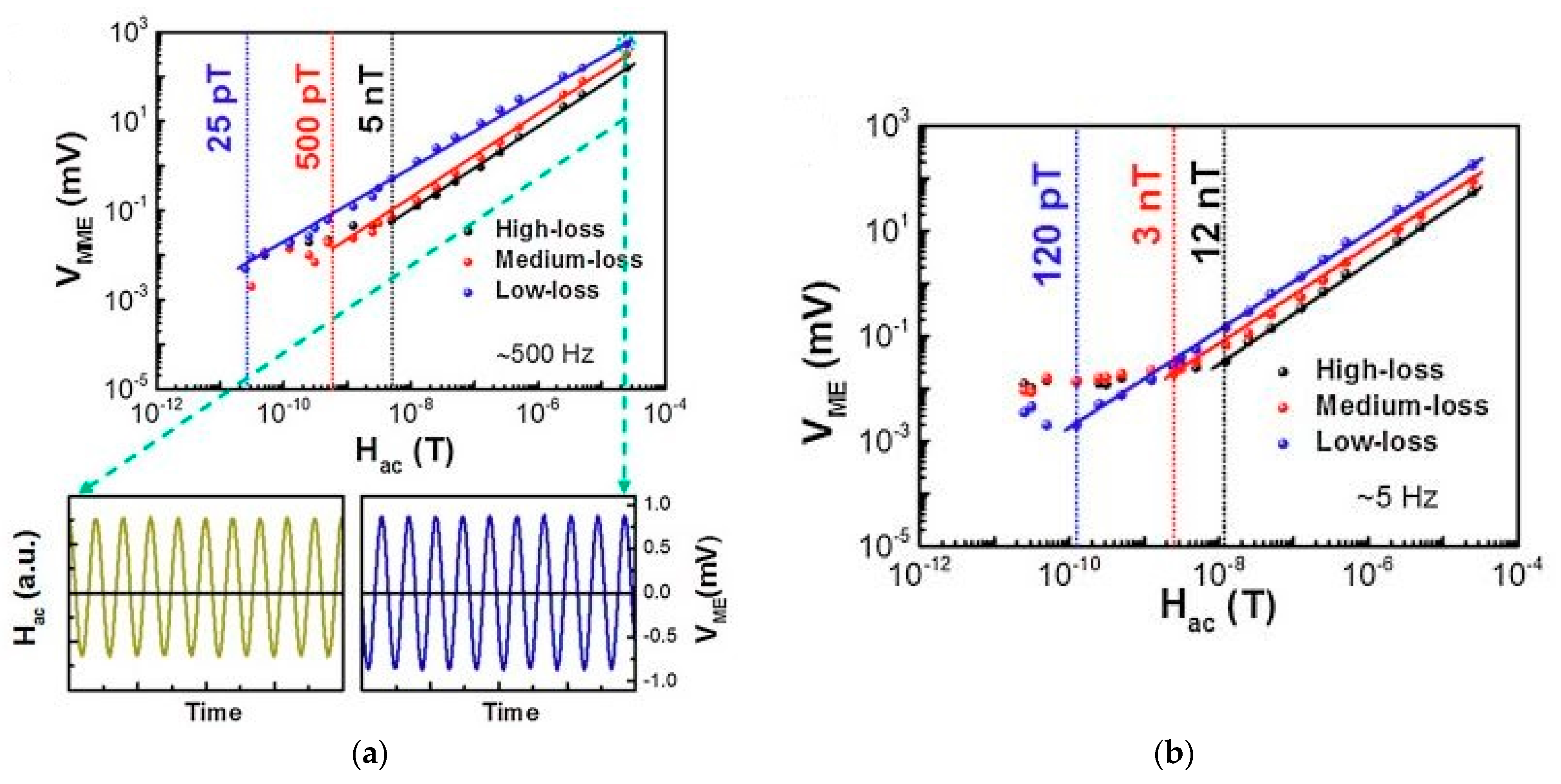 Sensors 21 06232 g015 550