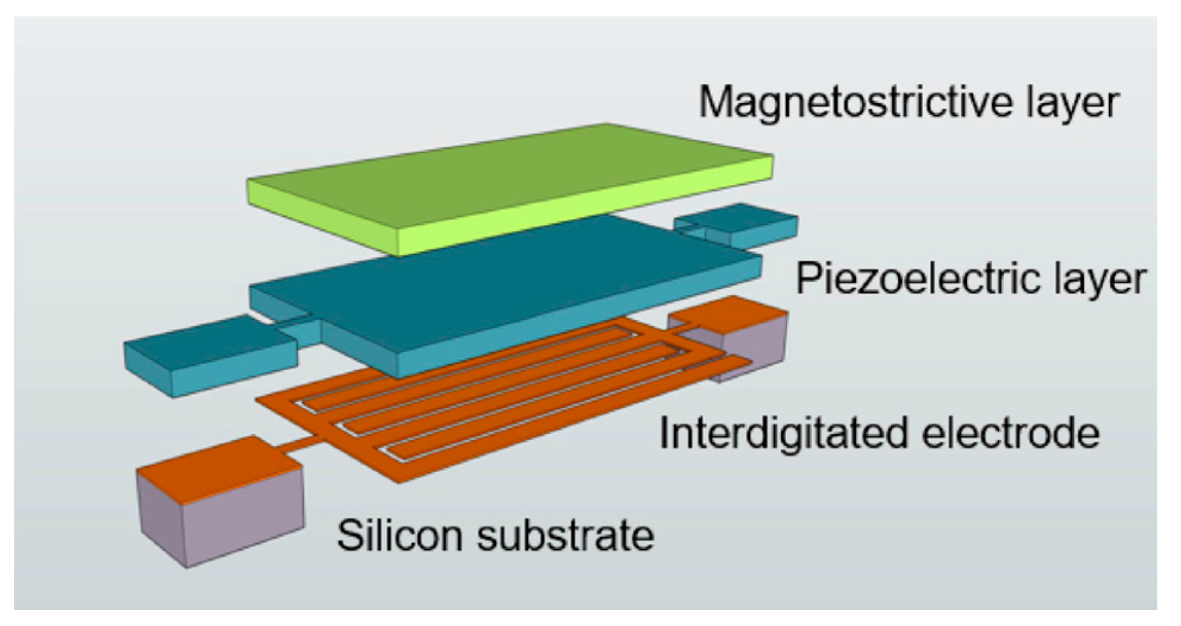 Sensors 21 06232 g016 550