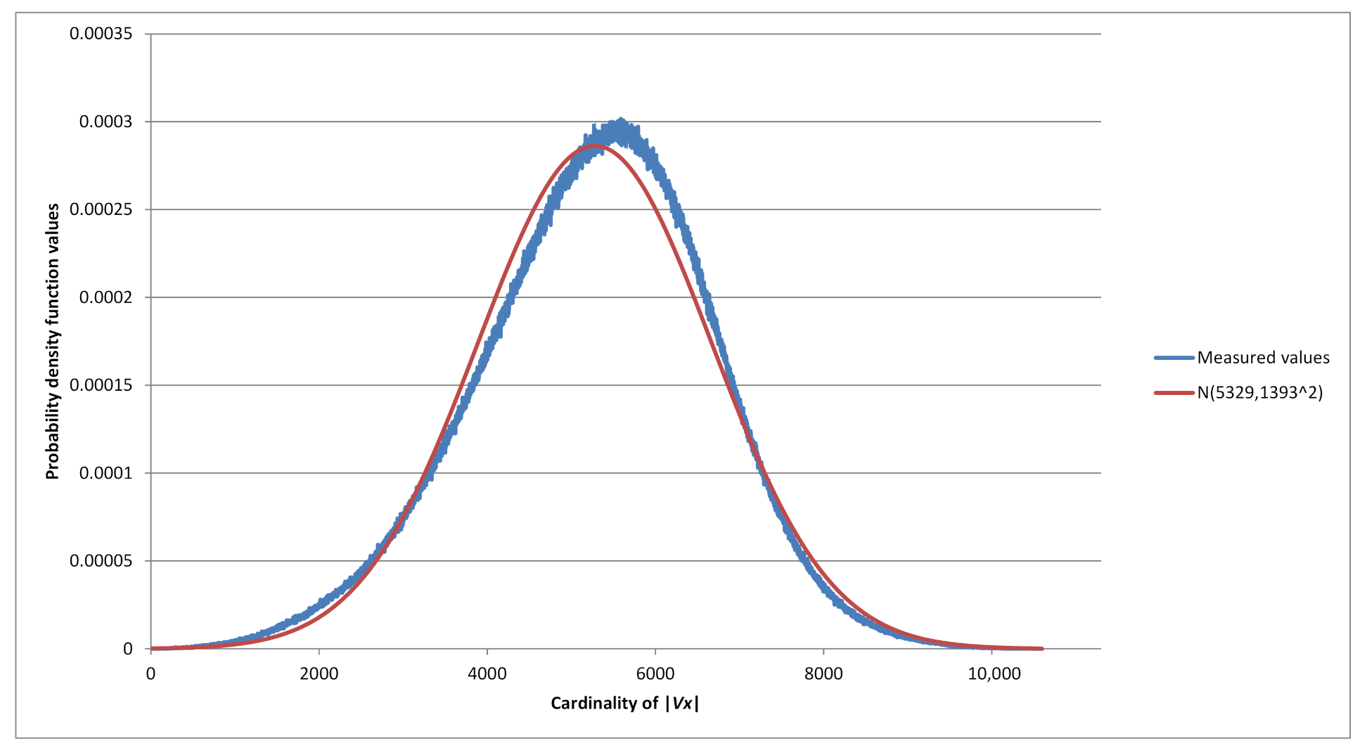 Sensors 21 06236 g003 550