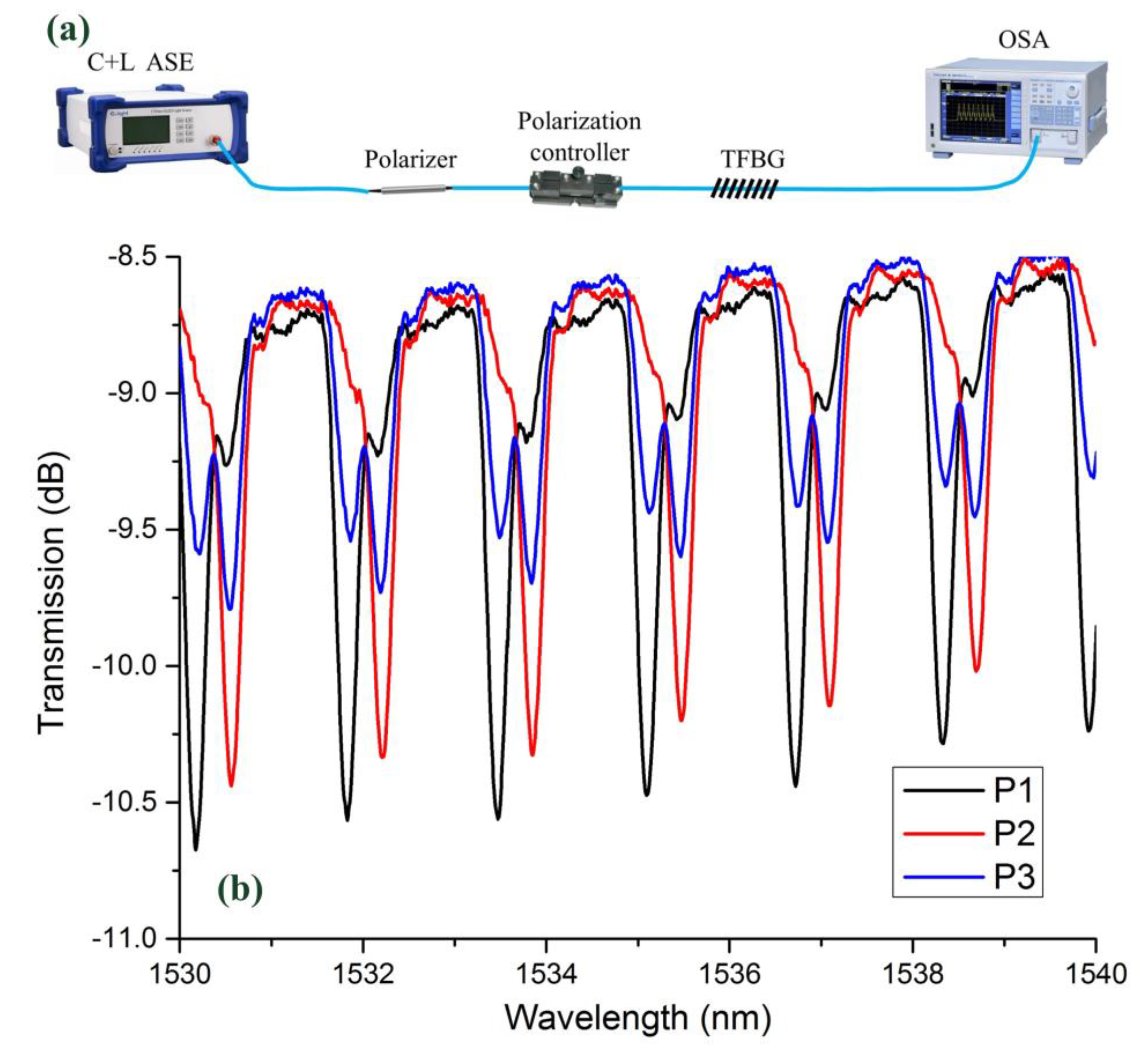 Sensors 21 06237 g006