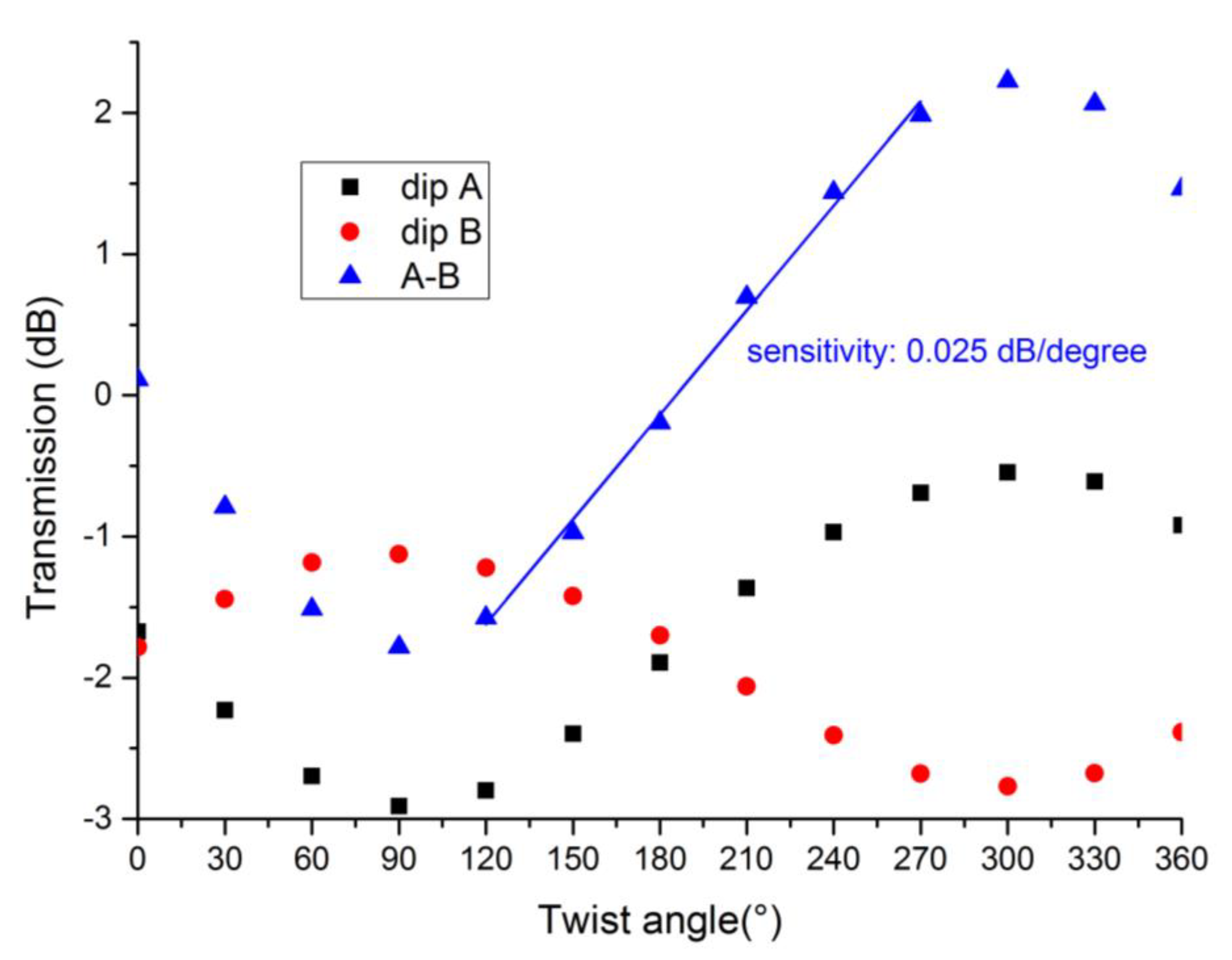 Sensors 21 06237 g009