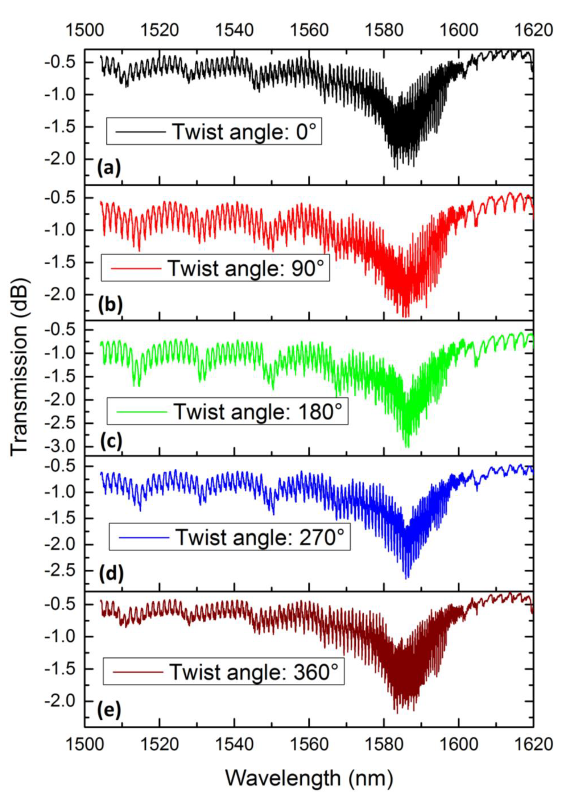 Sensors 21 06237 g011