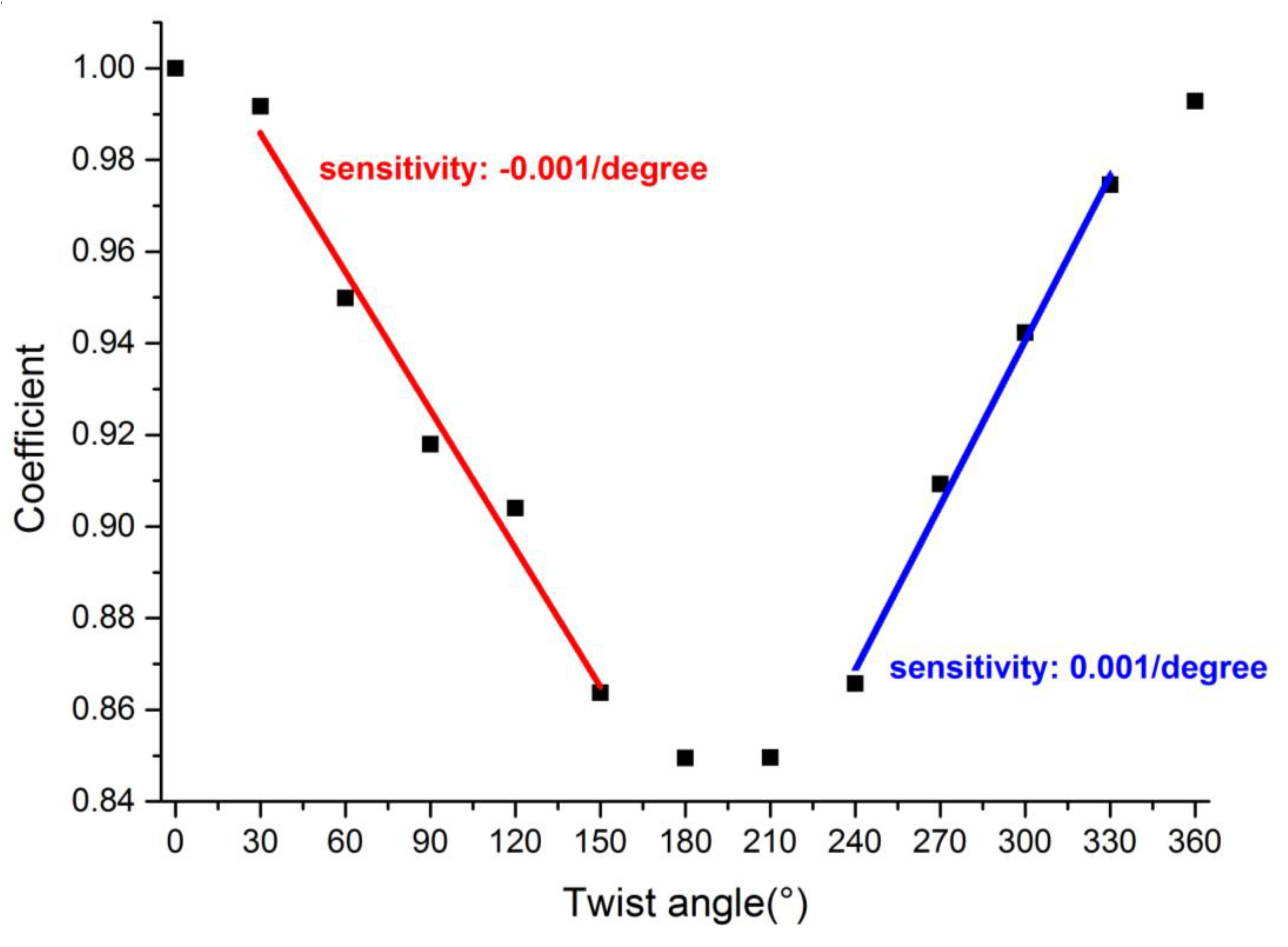 Sensors 21 06237 g012