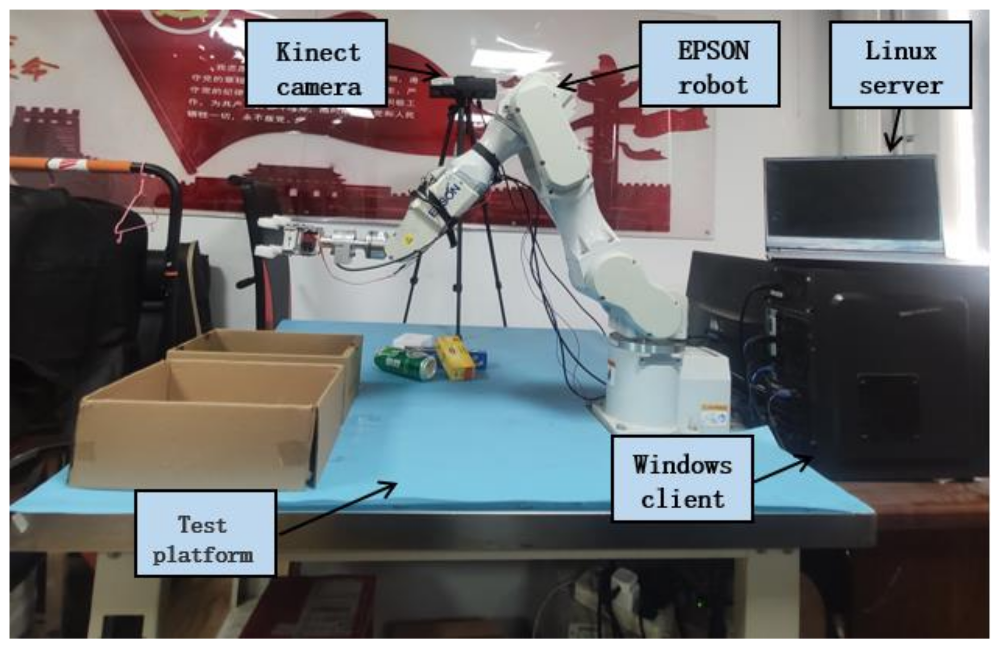 Research on Multi-Object Sorting System Based on Deep Learning