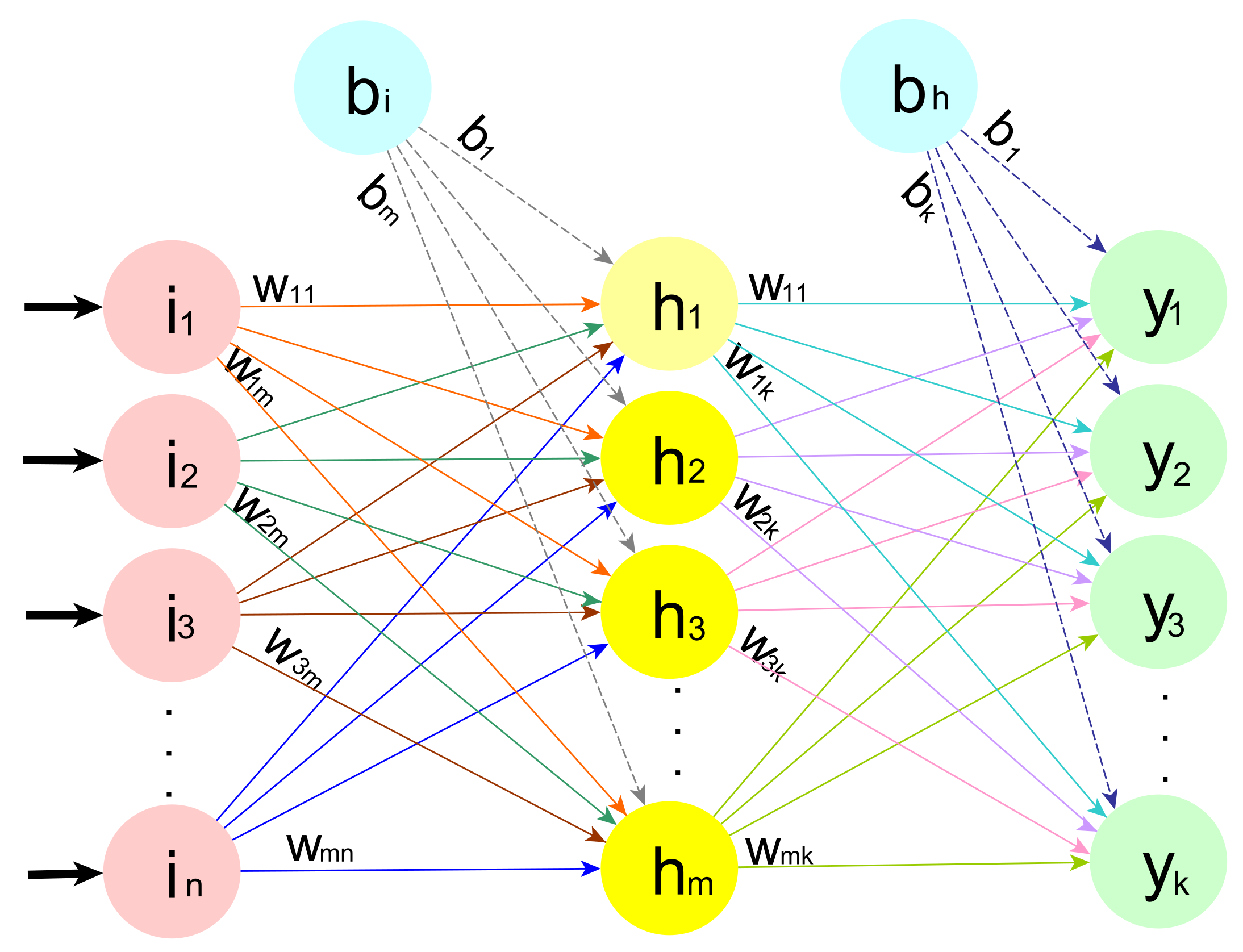 Sensors 21 06240 g001 550