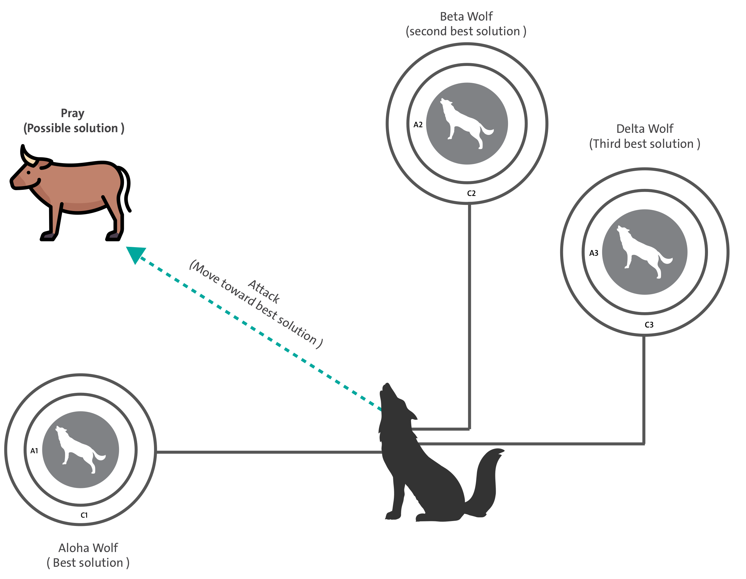 Sensors 21 06240 g002 550