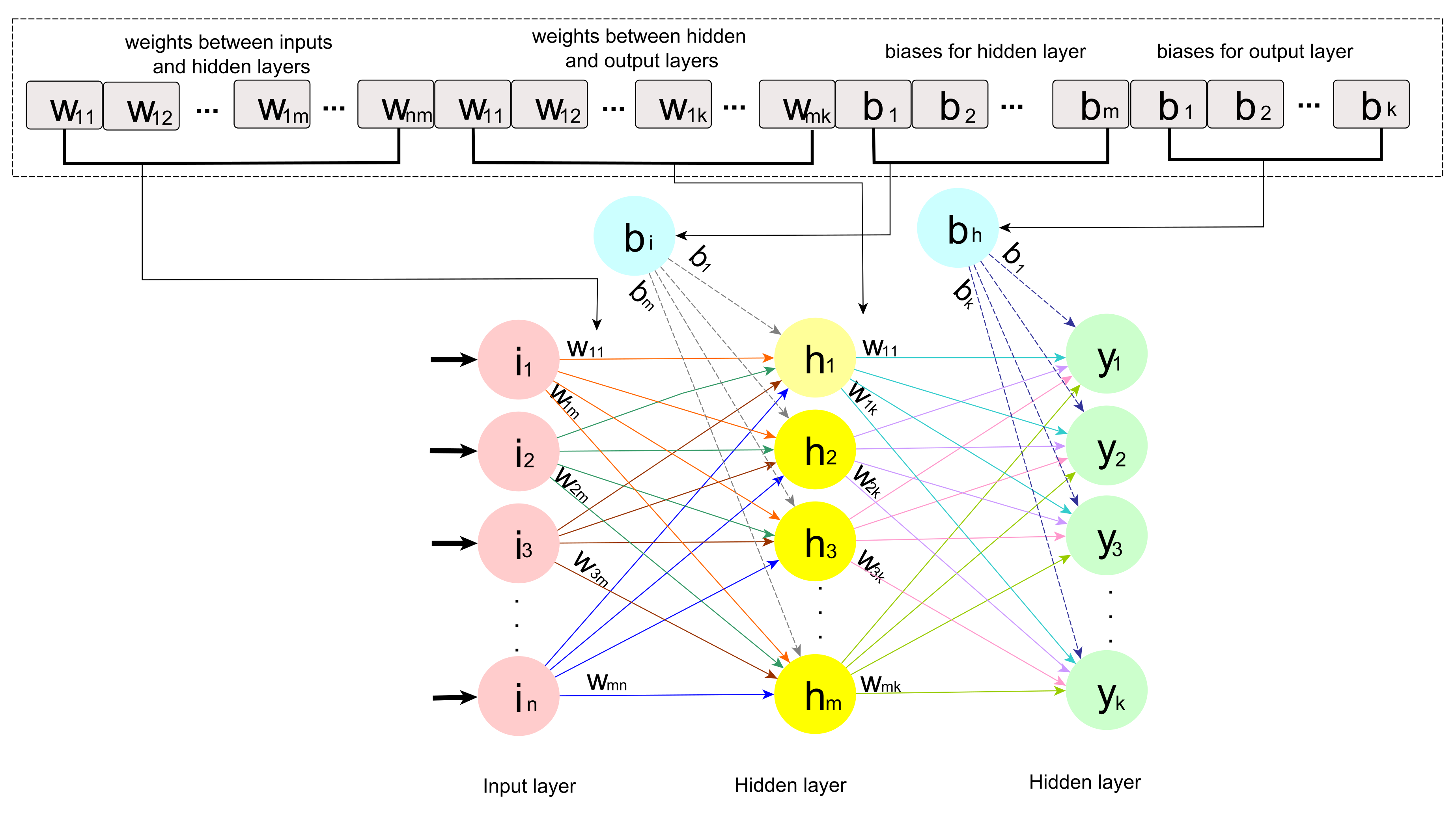 Sensors 21 06240 g003 550