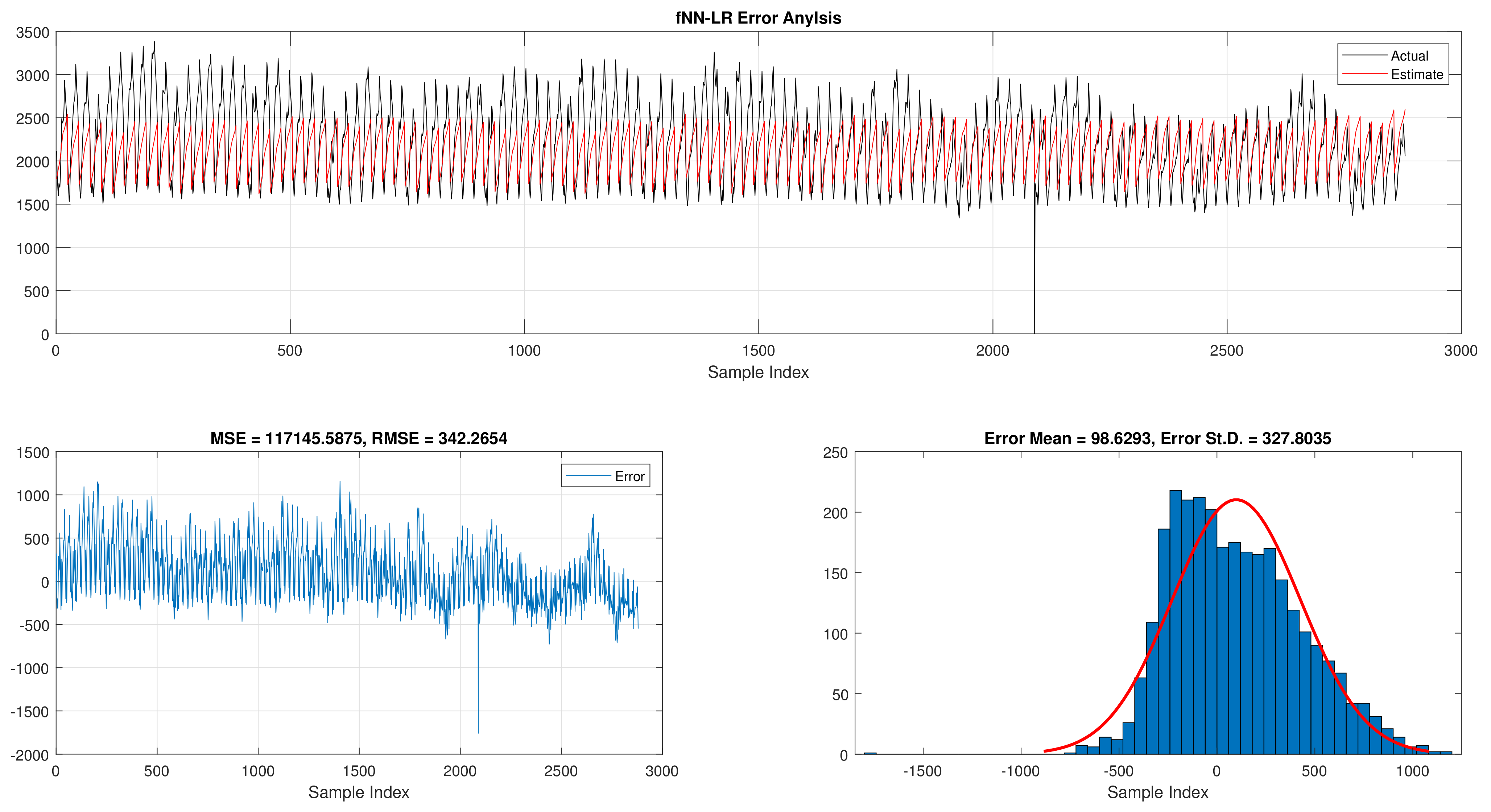 Sensors 21 06240 g006 550