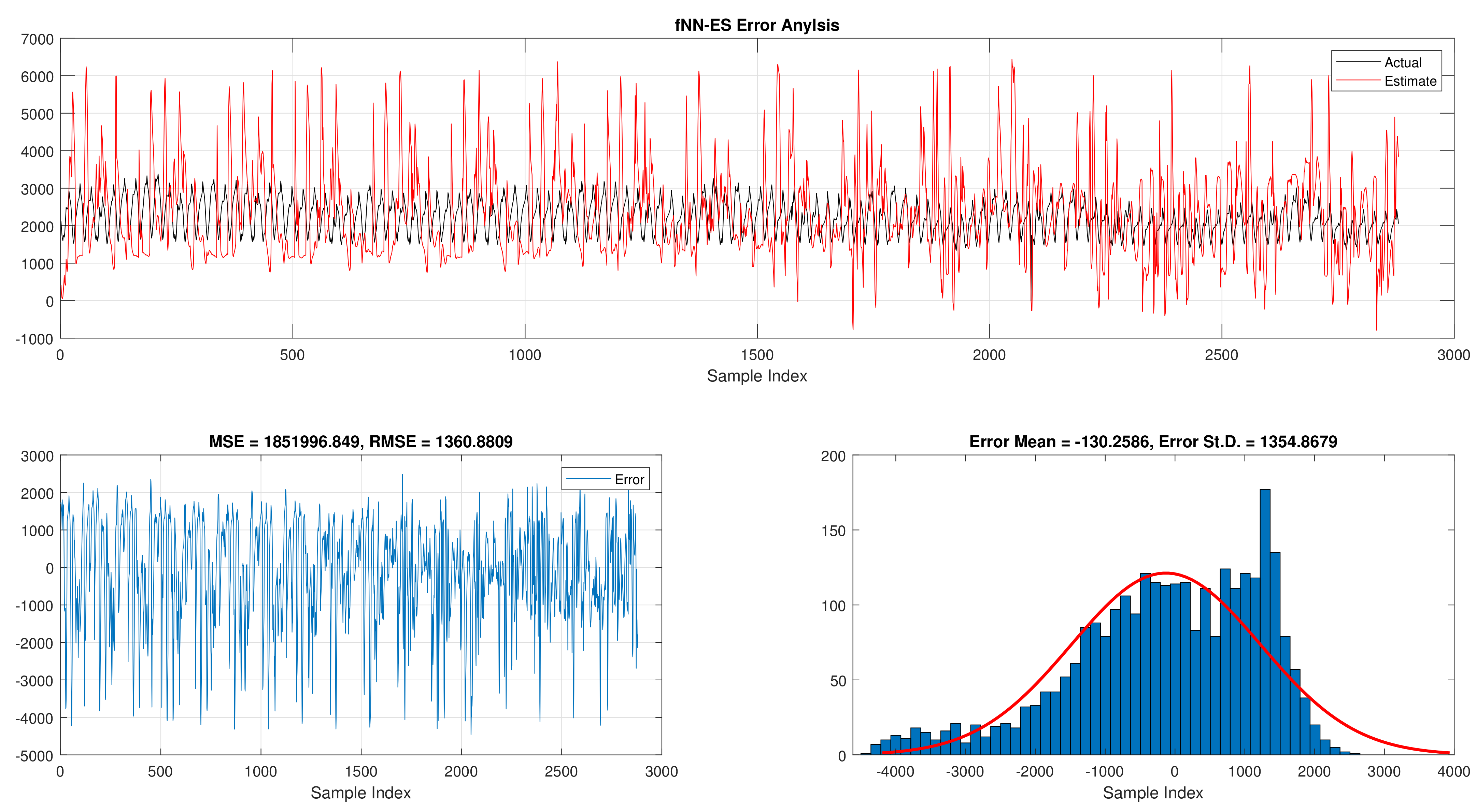 Sensors 21 06240 g013 550