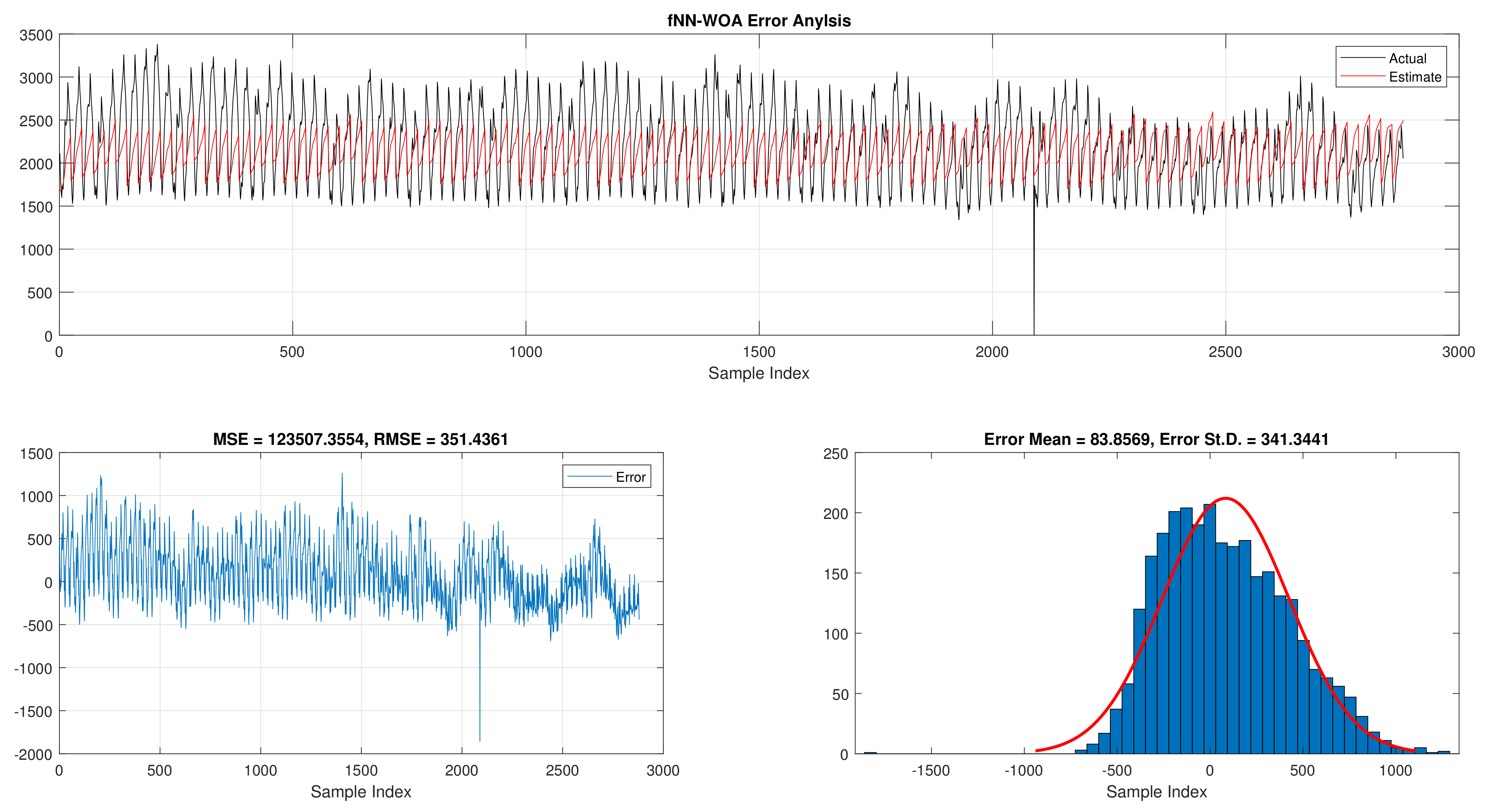 Sensors 21 06240 g014 550