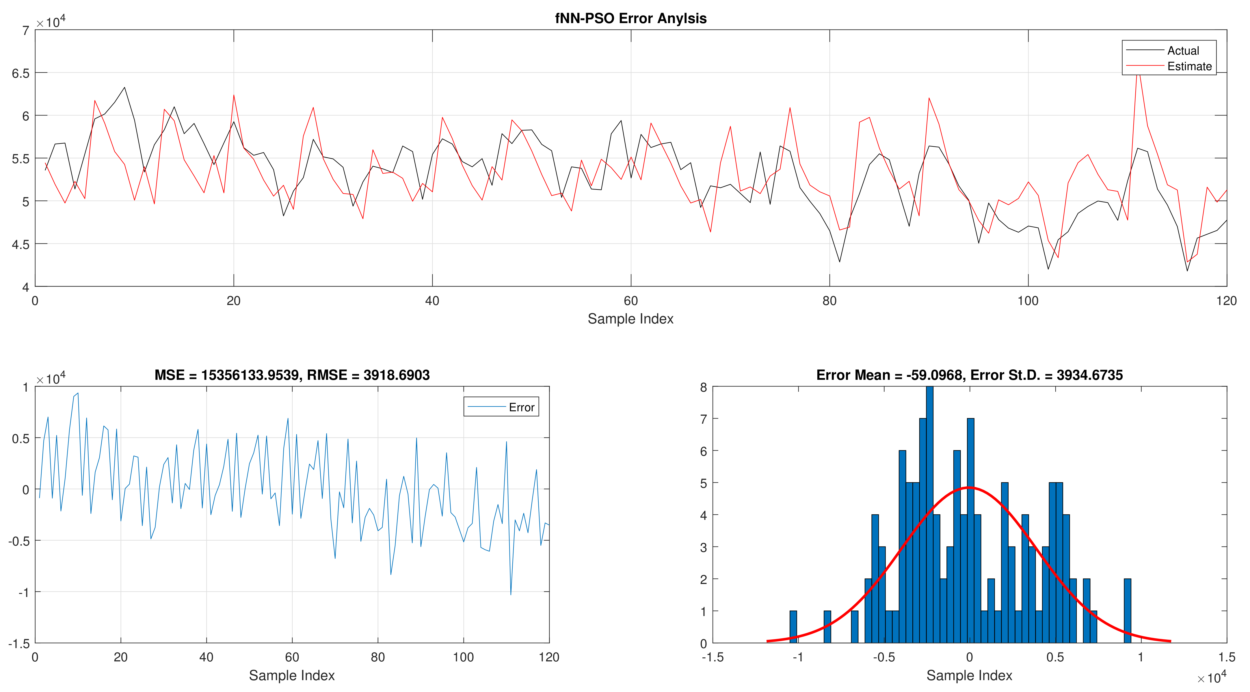 Sensors 21 06240 g017 550