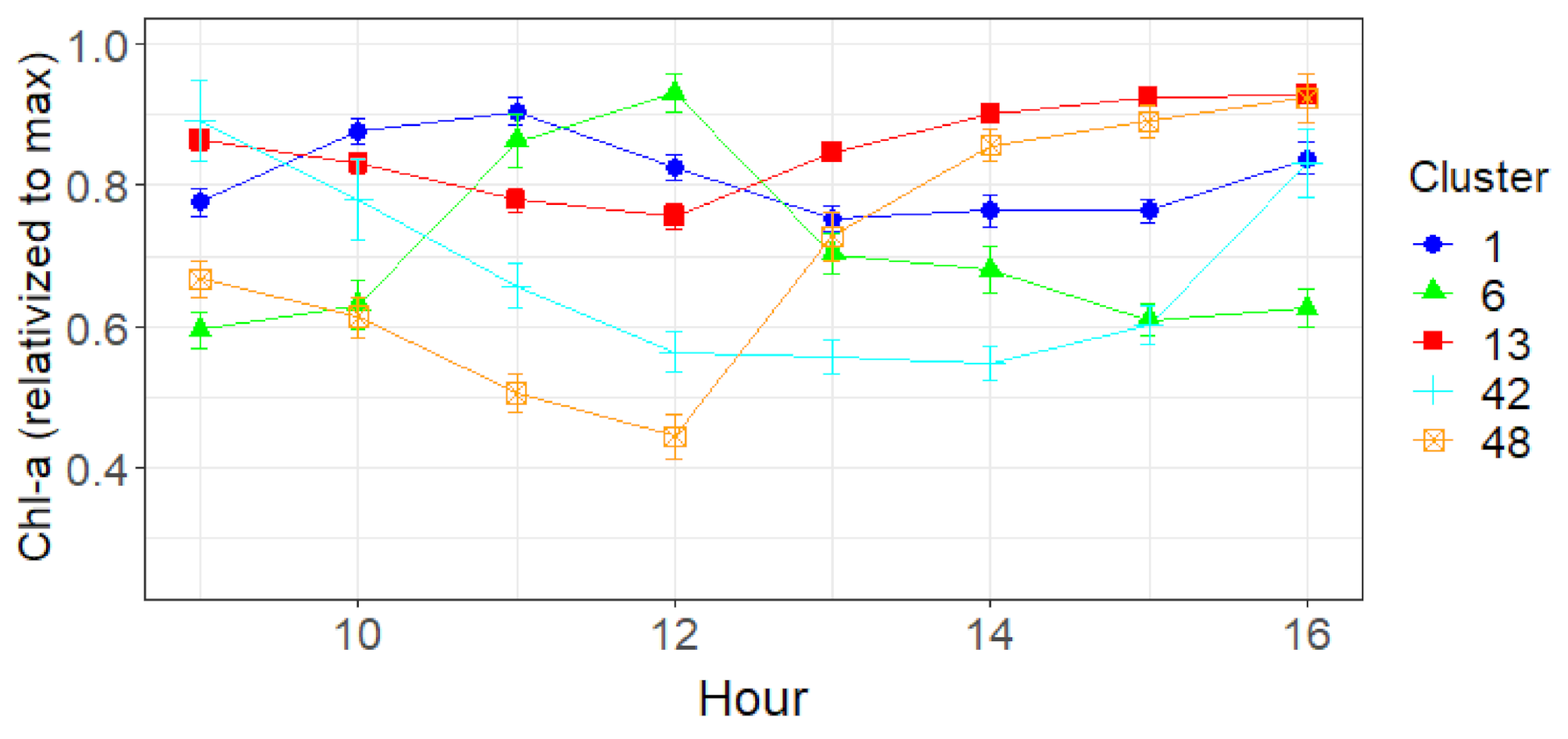 Sensors 21 06242 g005 Sensors 21 06242 g005