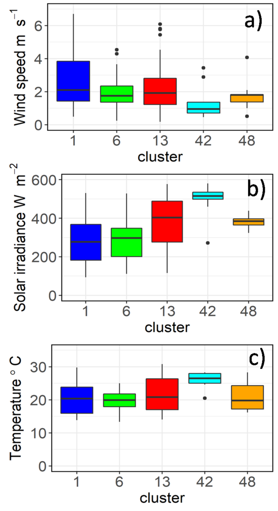 Sensors 21 06242 g006 Sensors 21 06242 g006