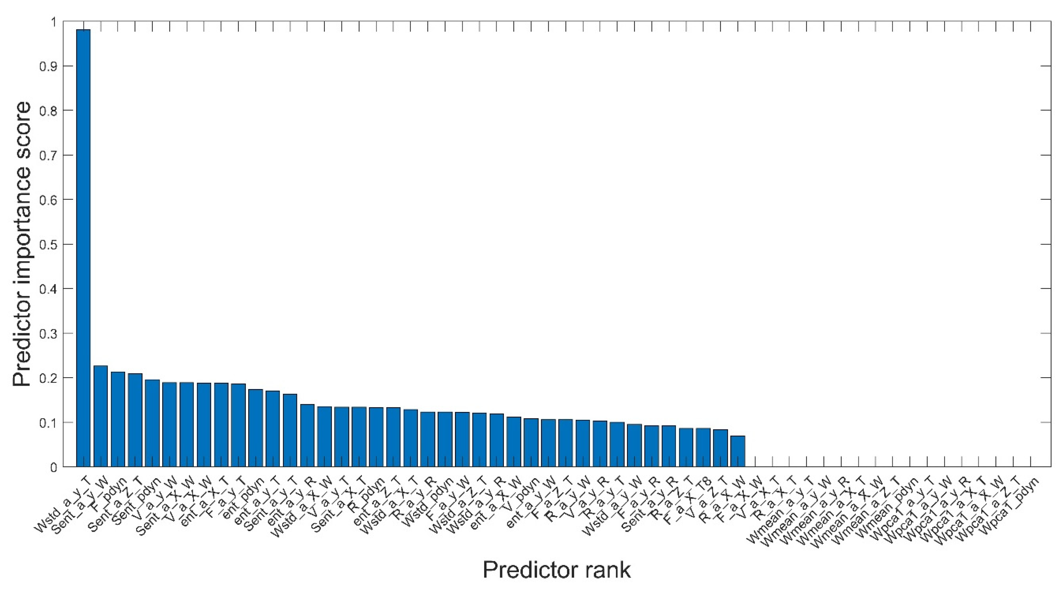 Sensors 21 06247 g006 550
