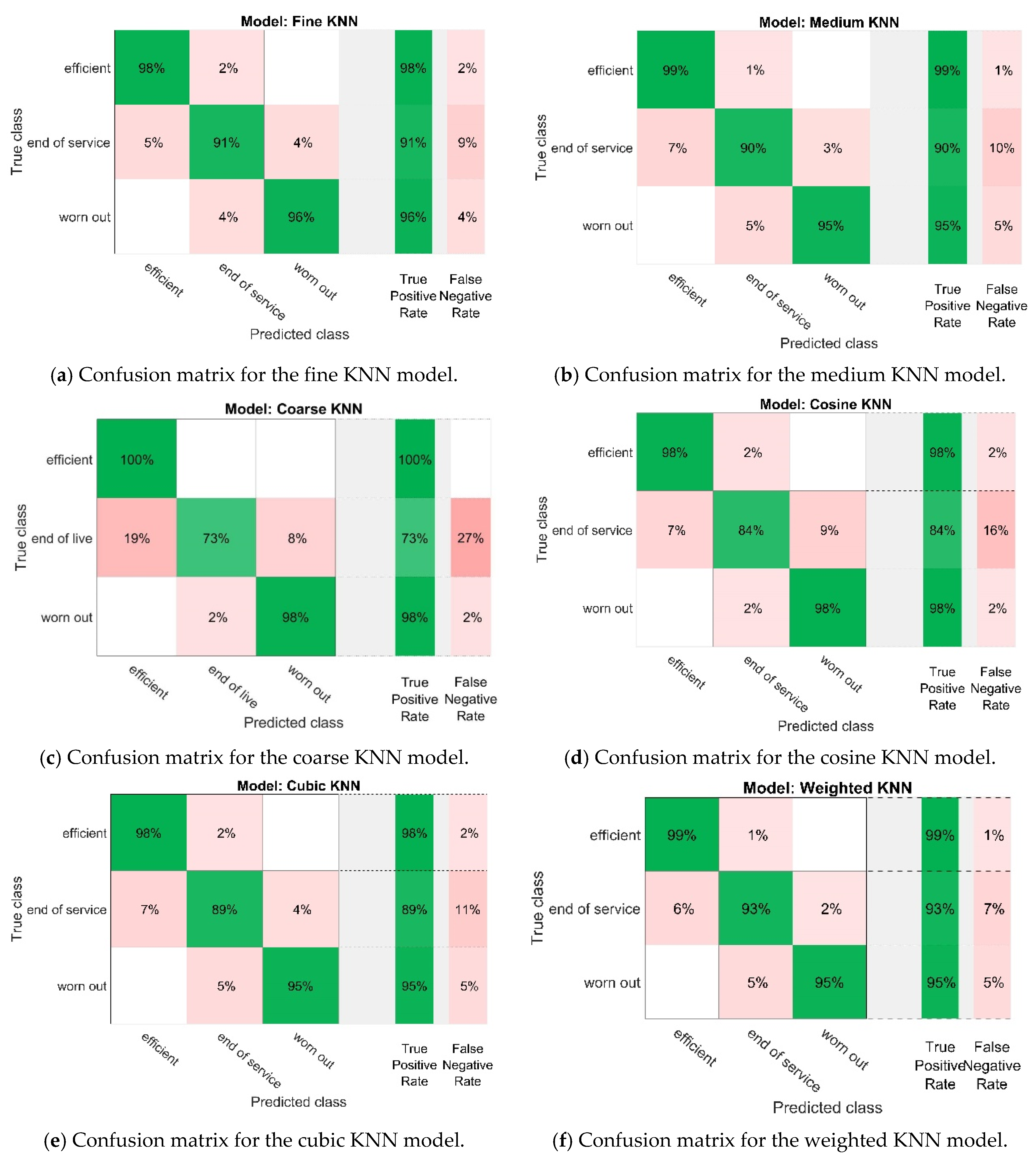 Sensors 21 06247 g007 550