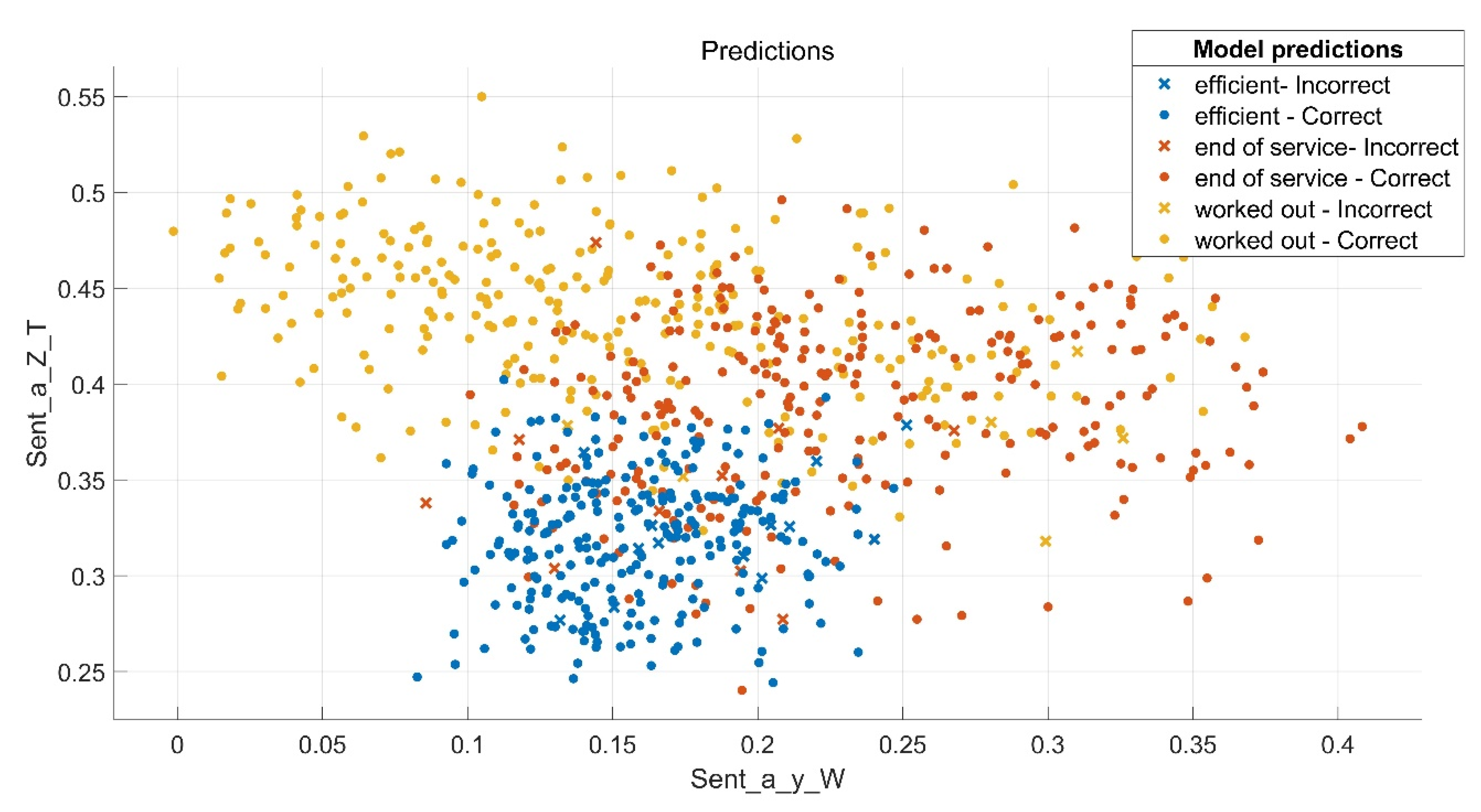 Sensors 21 06247 g008 550