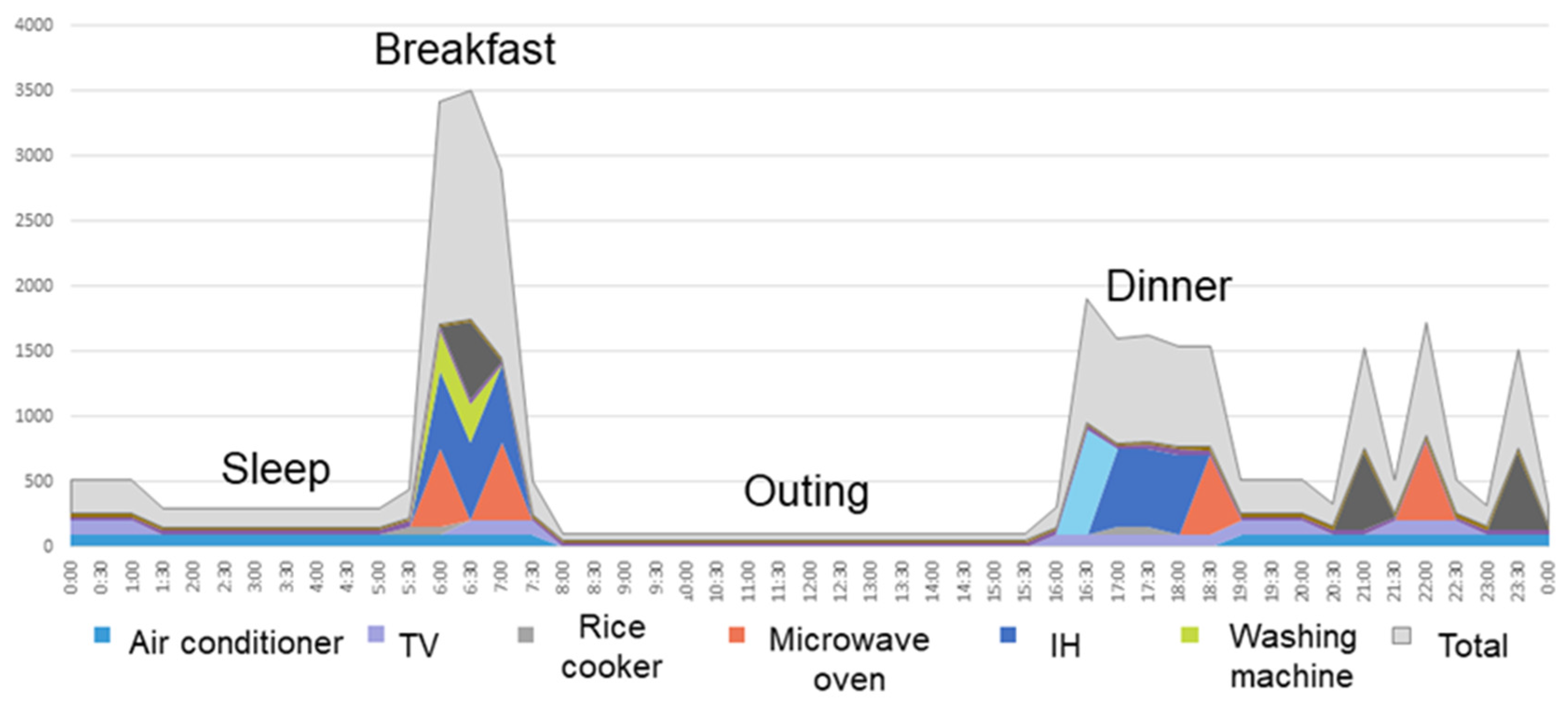 Sensors 21 06249 g002