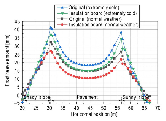 A Freezing-Thawing Damage Characterization Method for