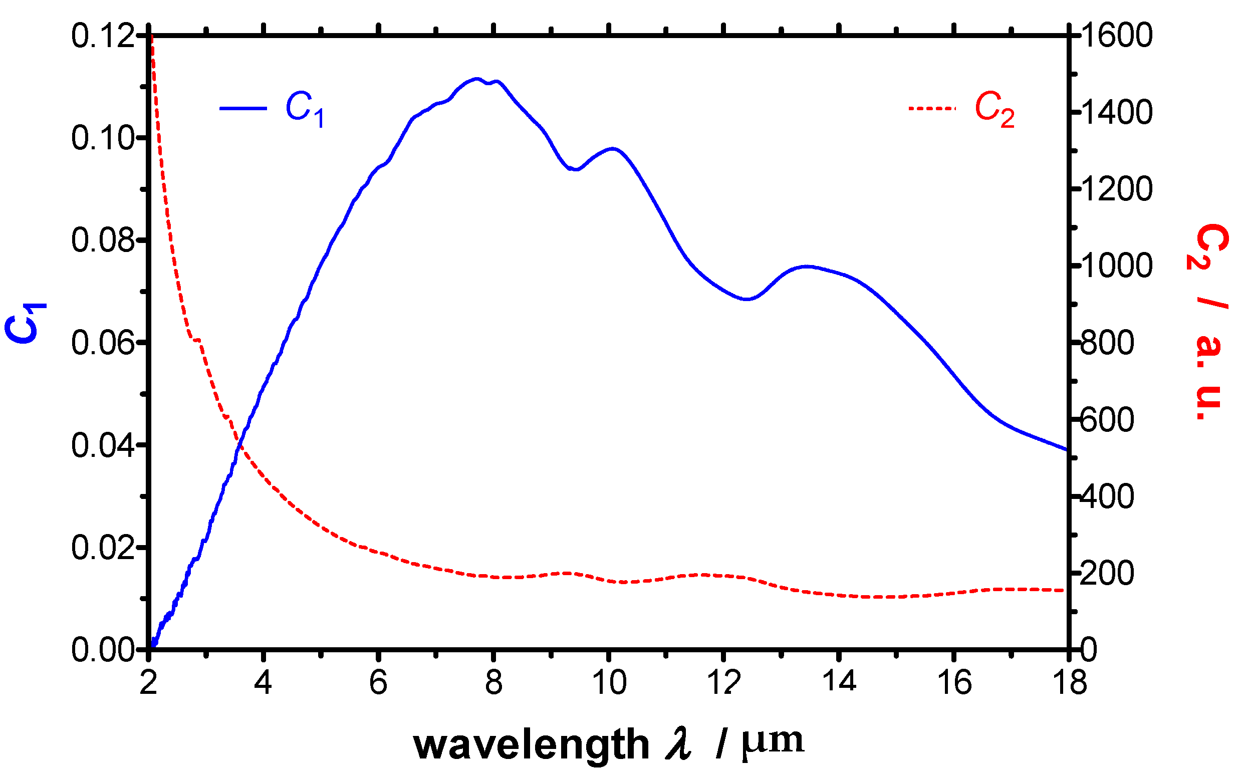 Sensors 21 06252 g002