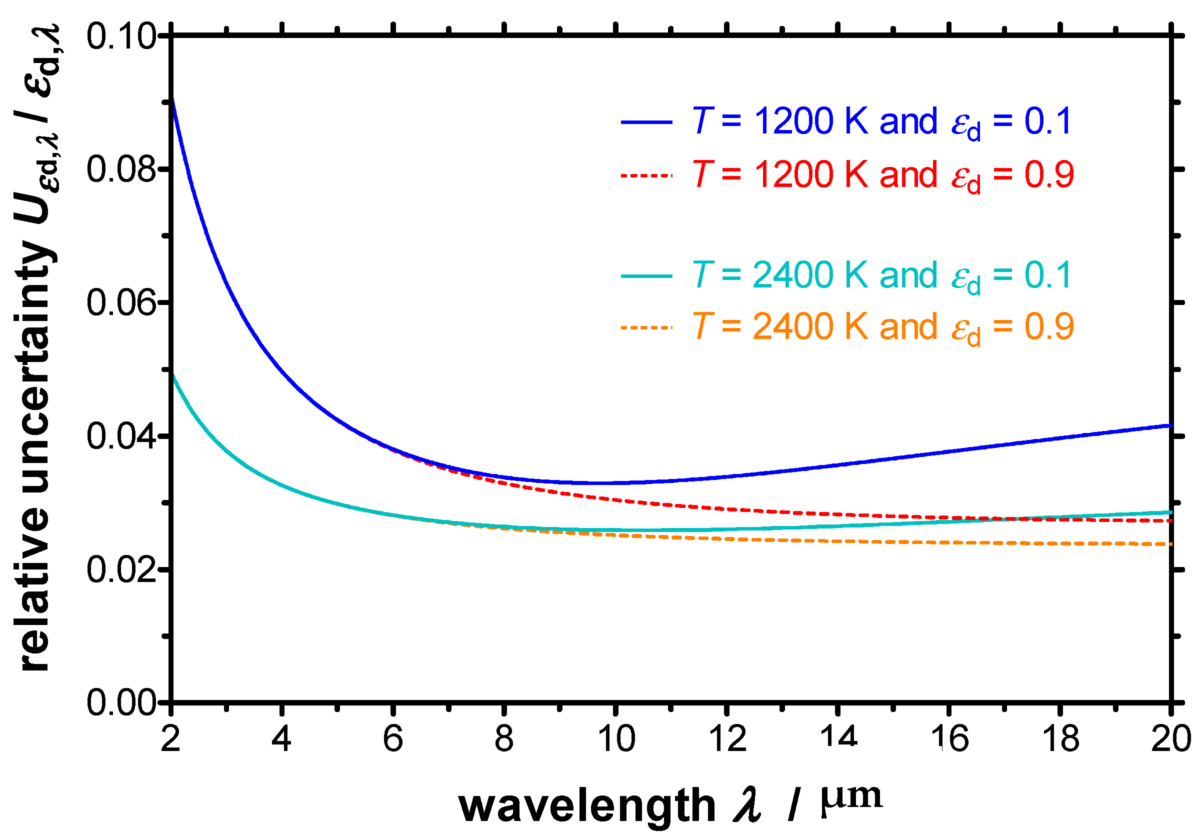 Sensors 21 06252 g010