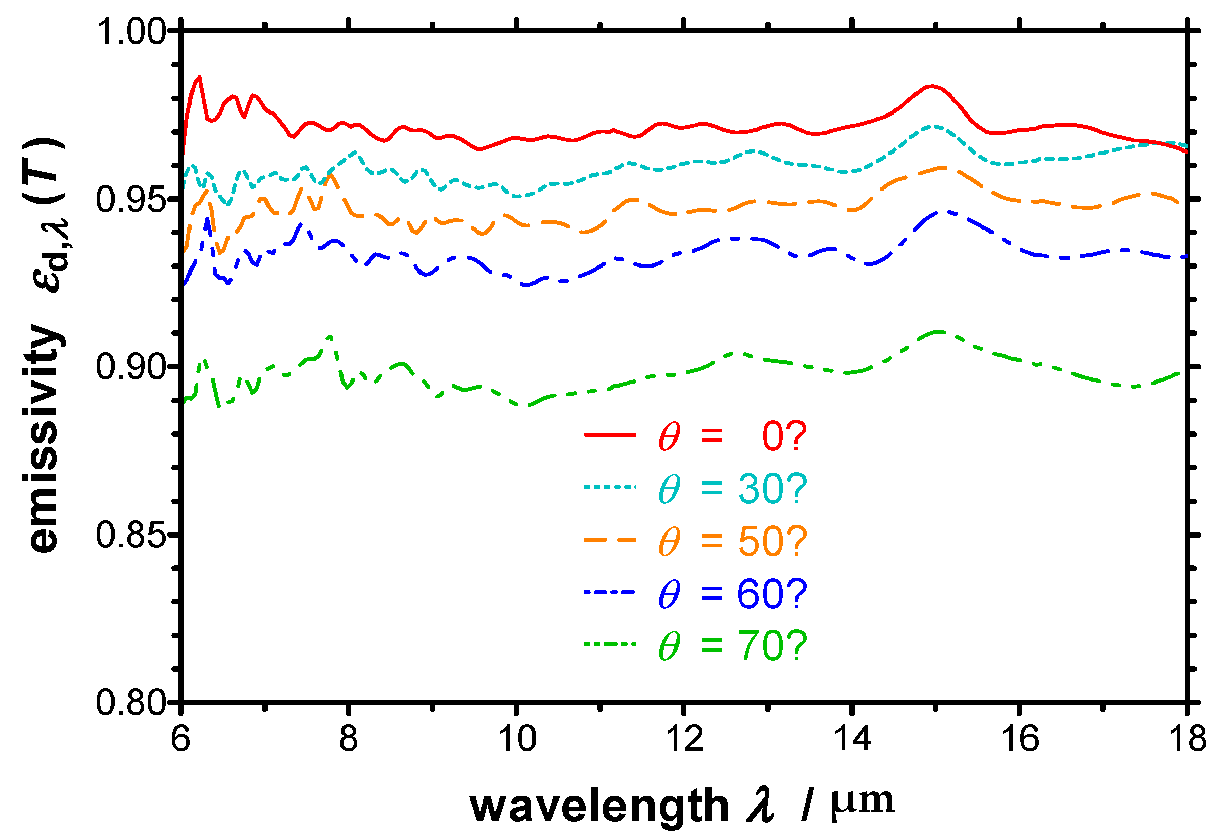 Sensors 21 06252 g012