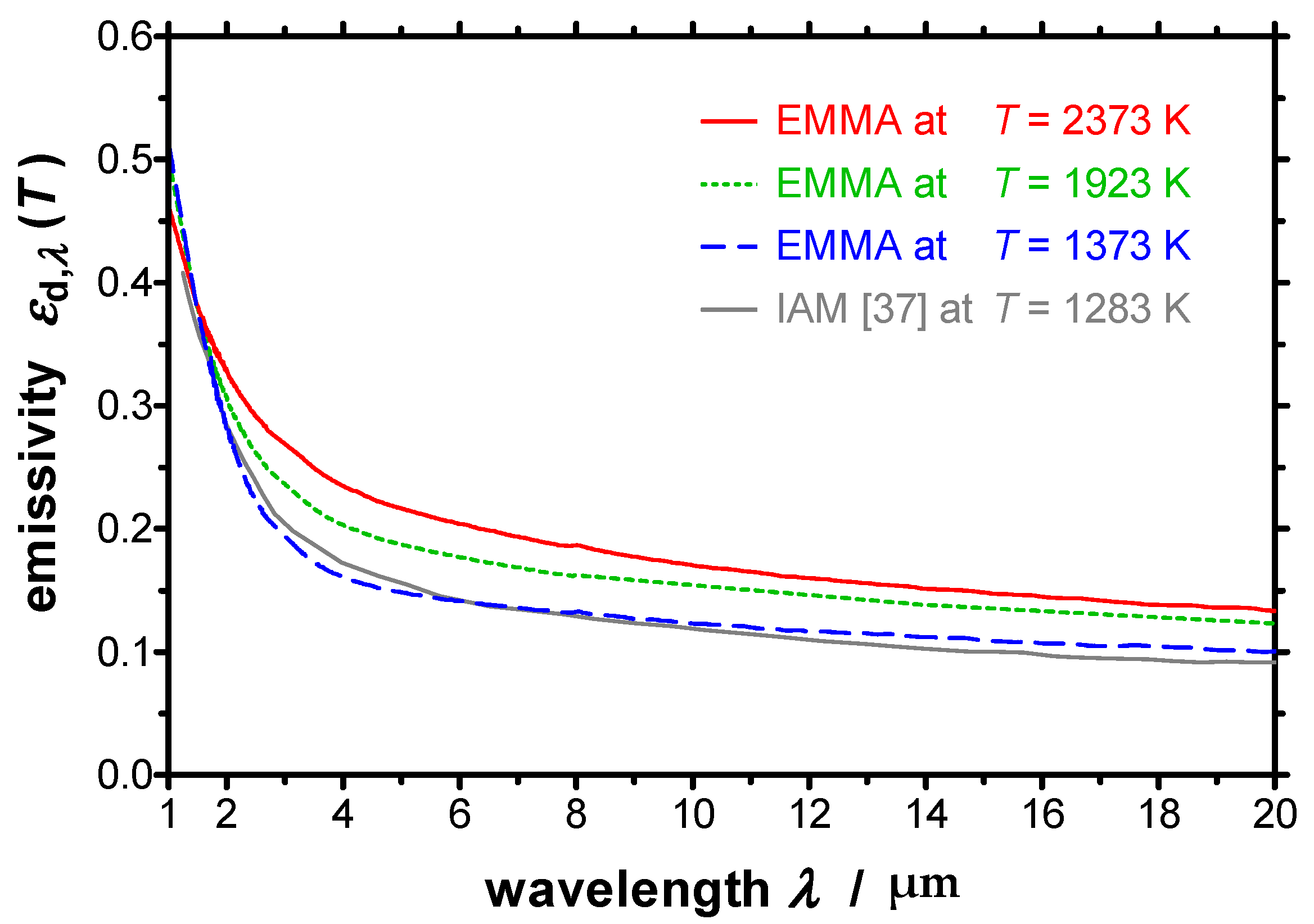 Sensors 21 06252 g017