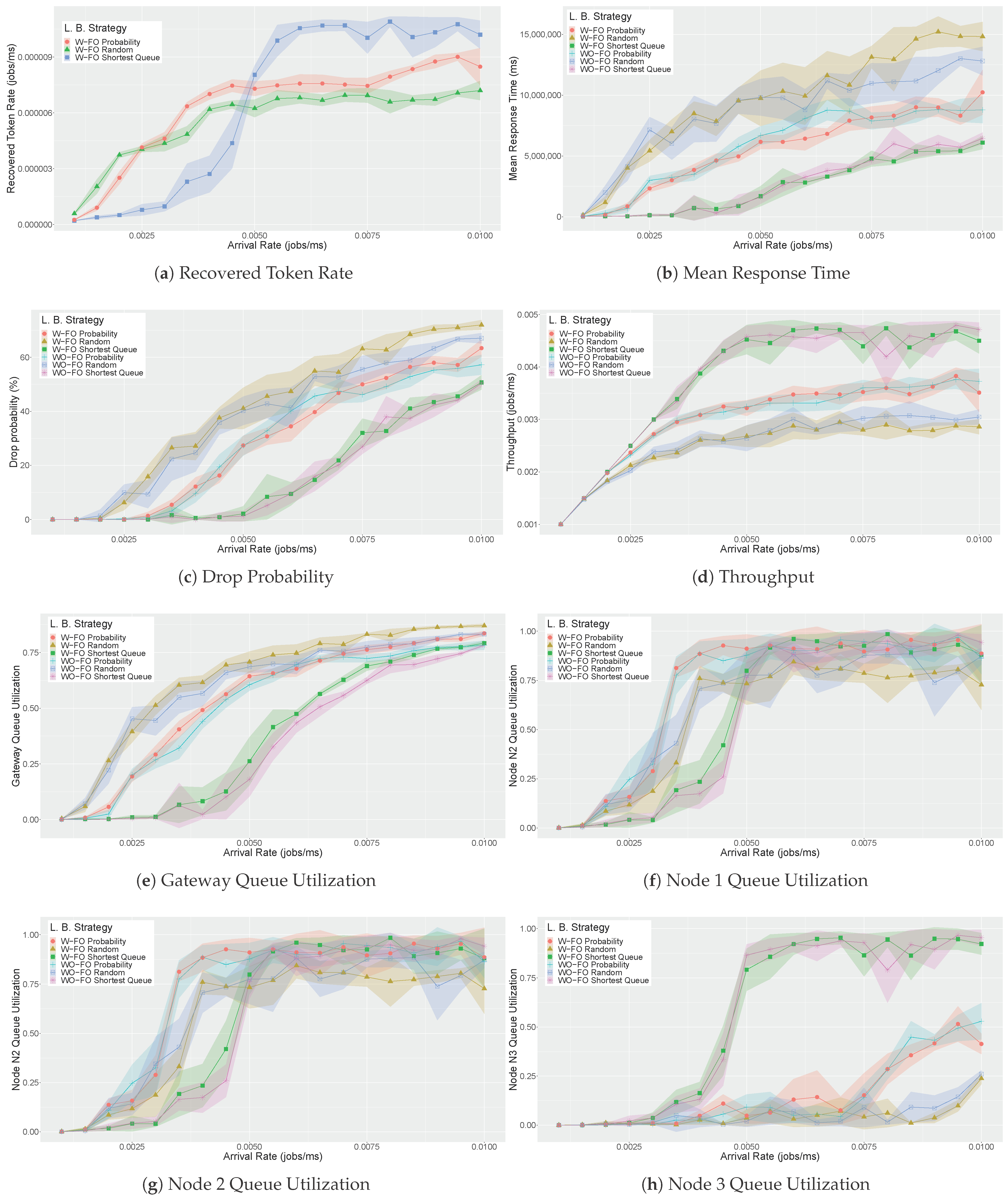 Sensors 21 06253 g009 Sensors 21 06253 g009