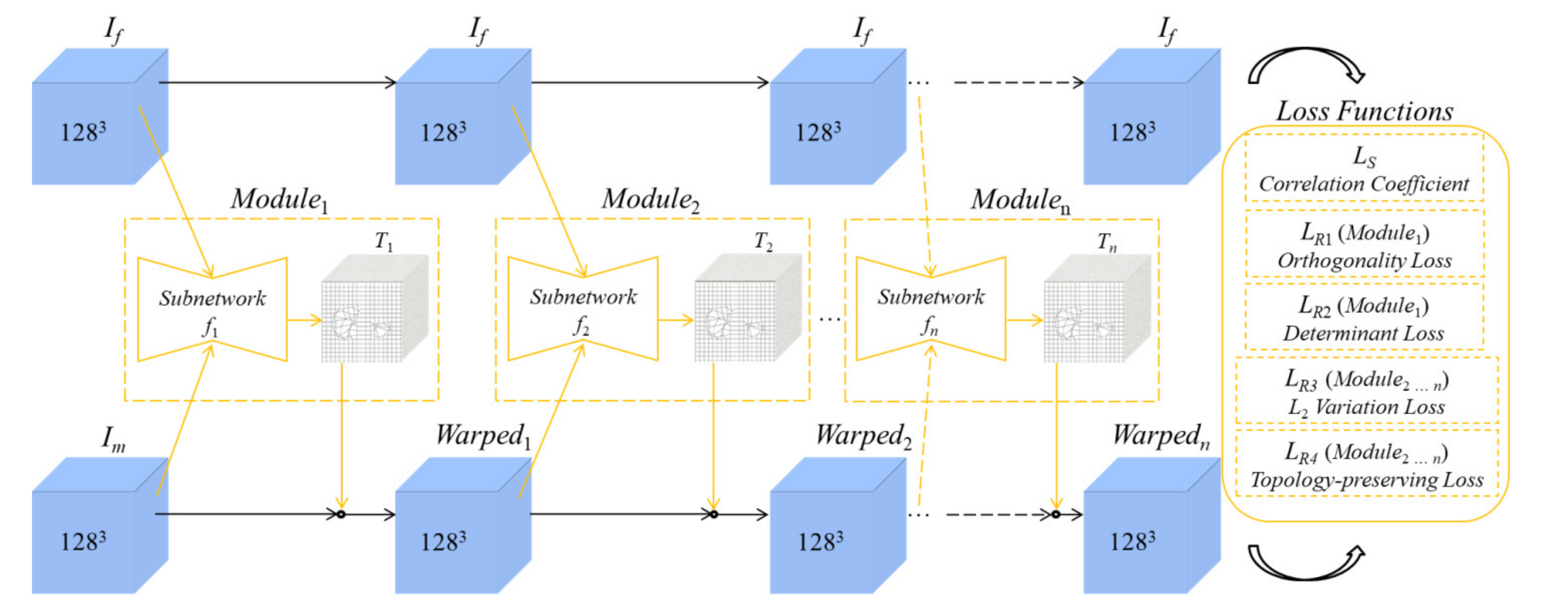 Sensors 21 06254 g001 550