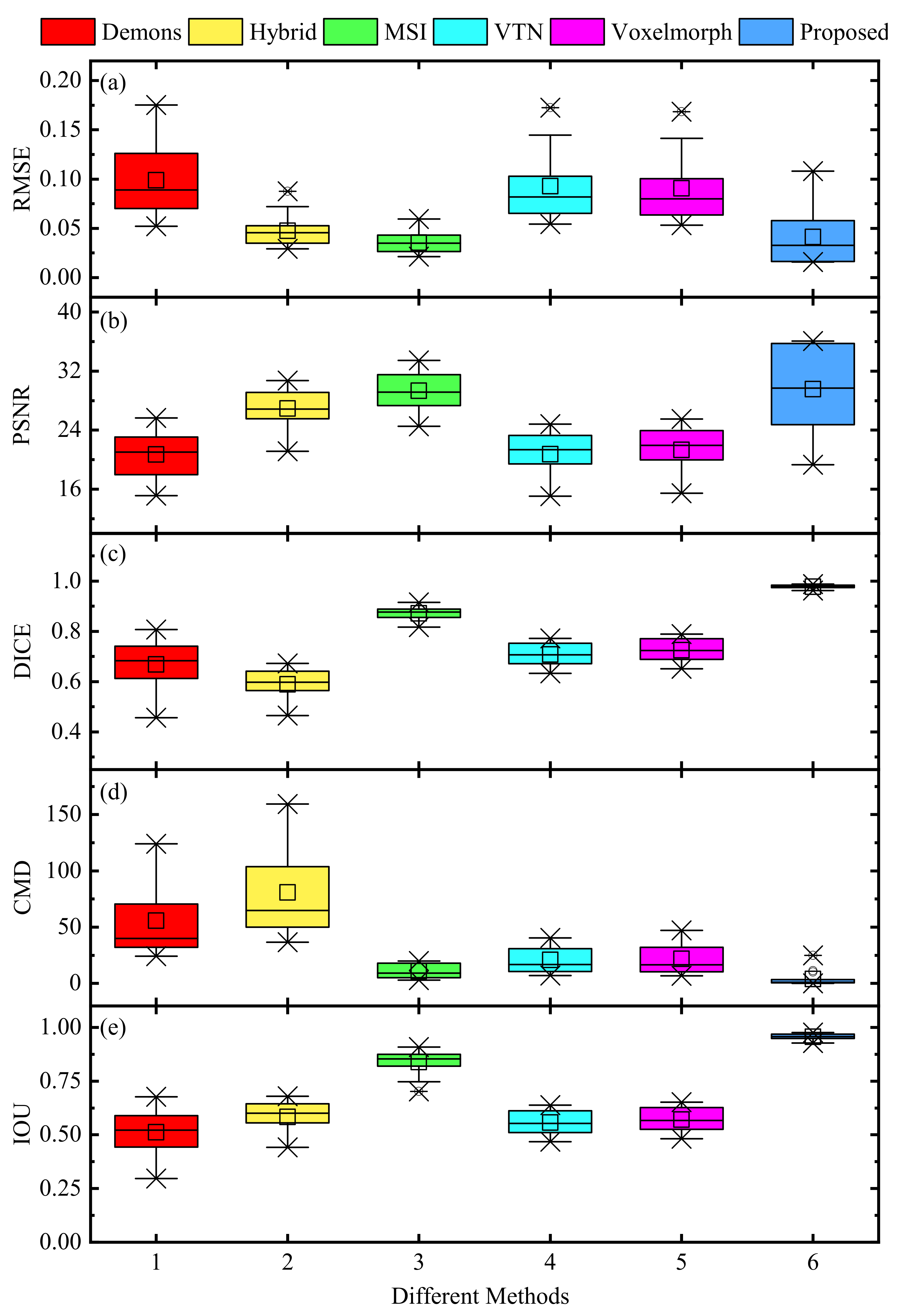 Sensors 21 06254 g006 550