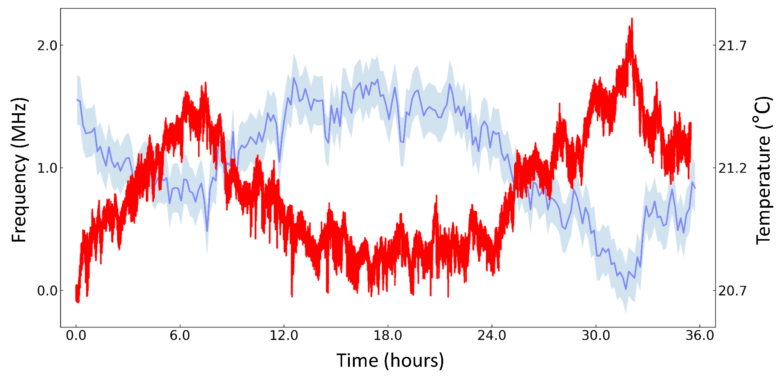 Sensors 21 06255 g004