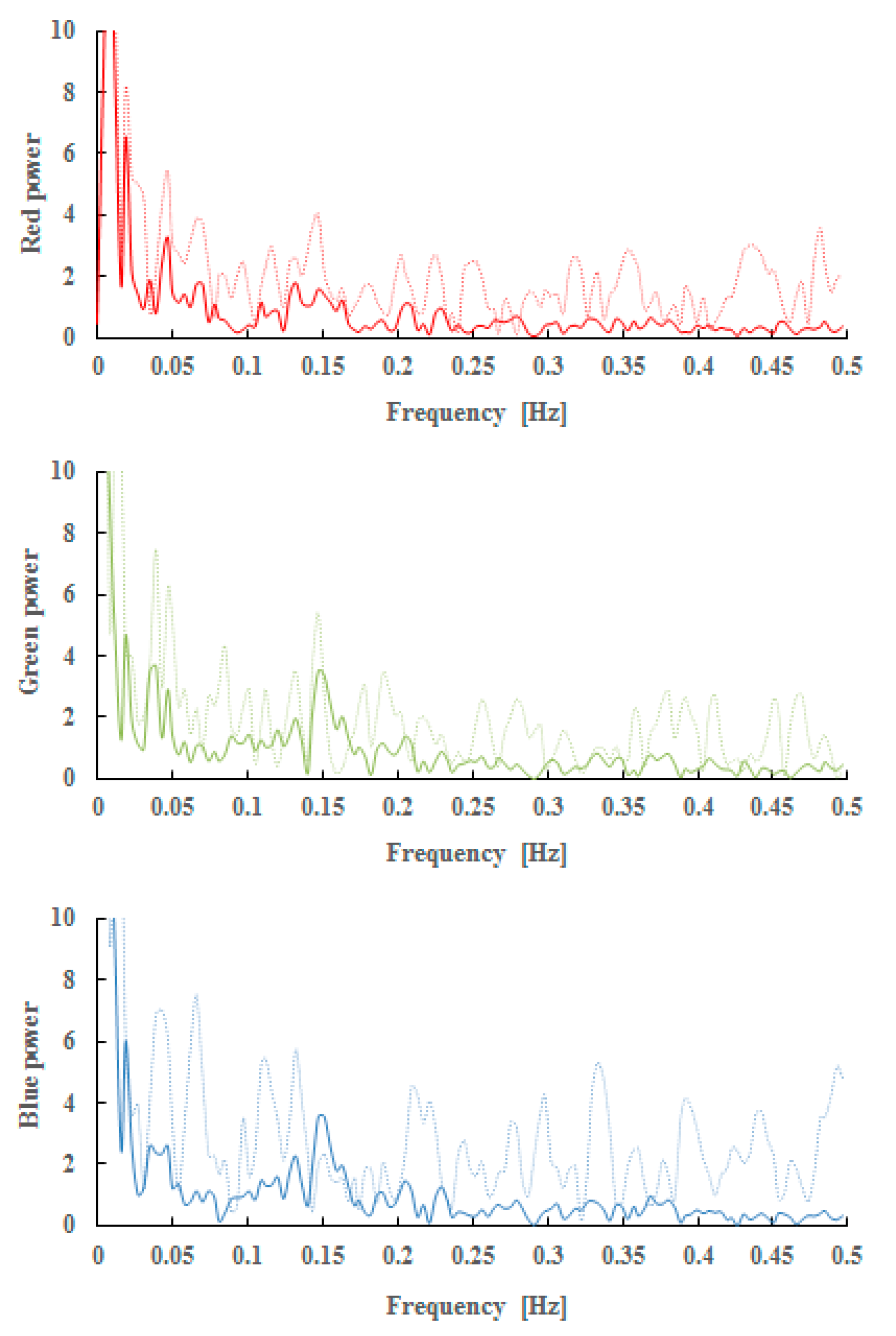 Sensors 21 06256 g008