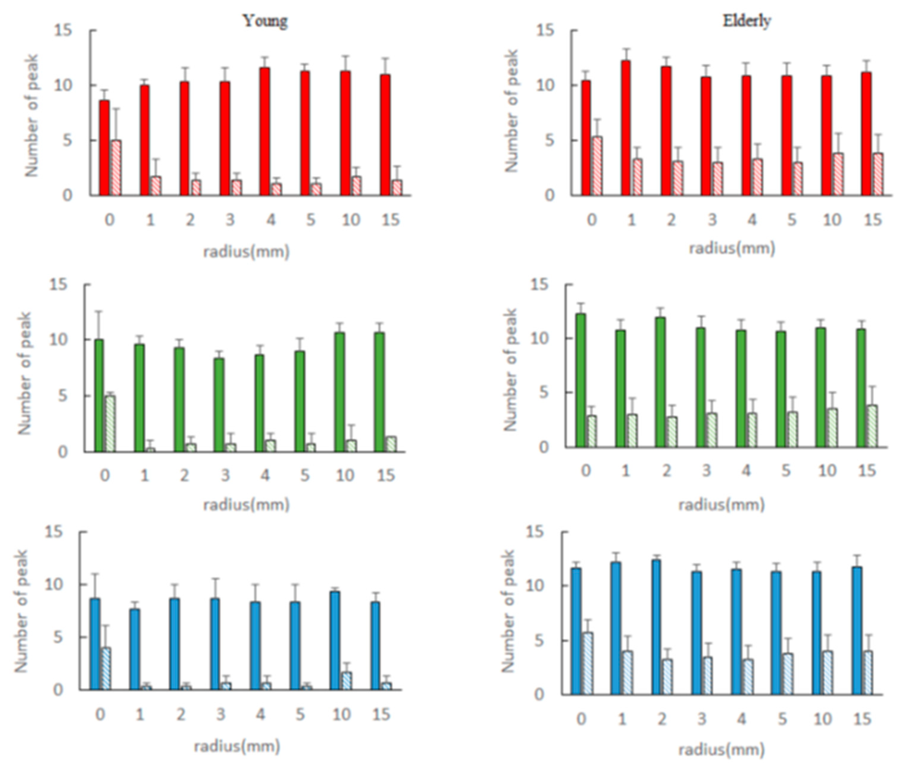 Sensors 21 06256 g010
