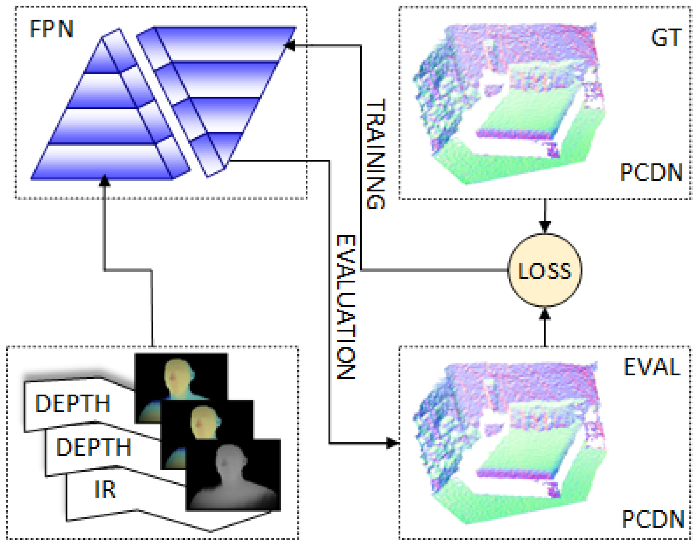 Sensors 21 06257 g002 550