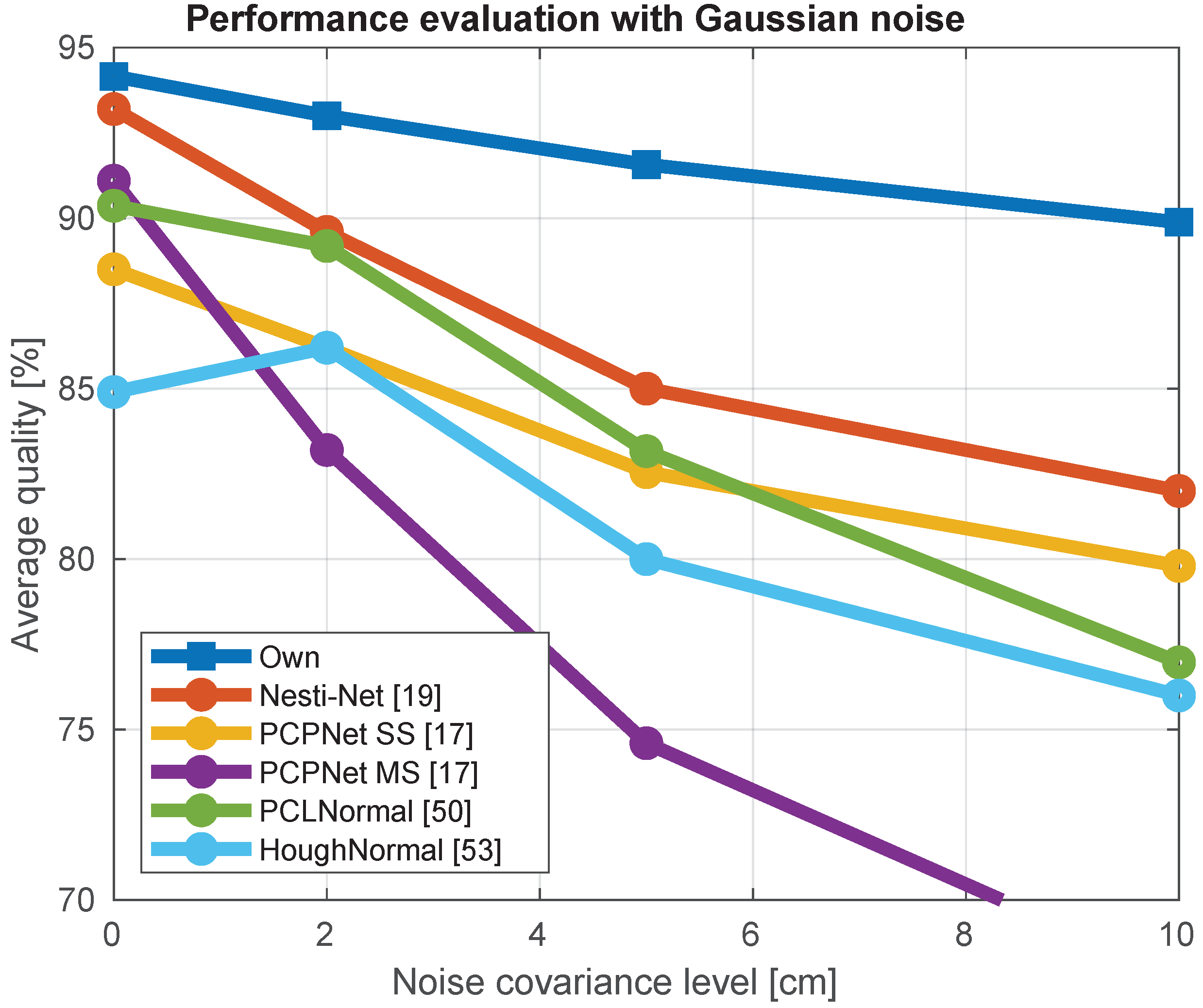 Sensors 21 06257 g007 550