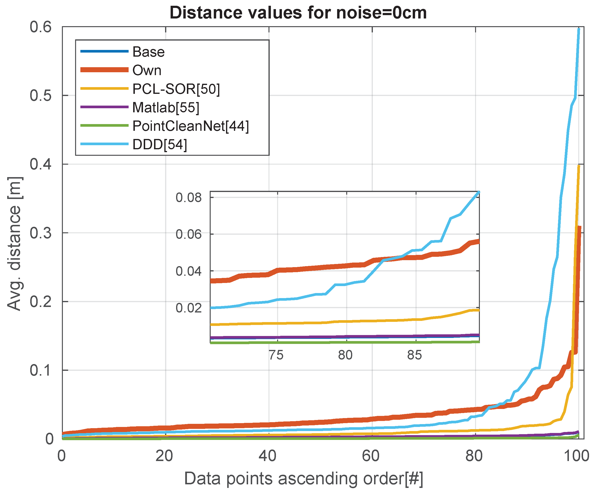Sensors 21 06257 g009 550