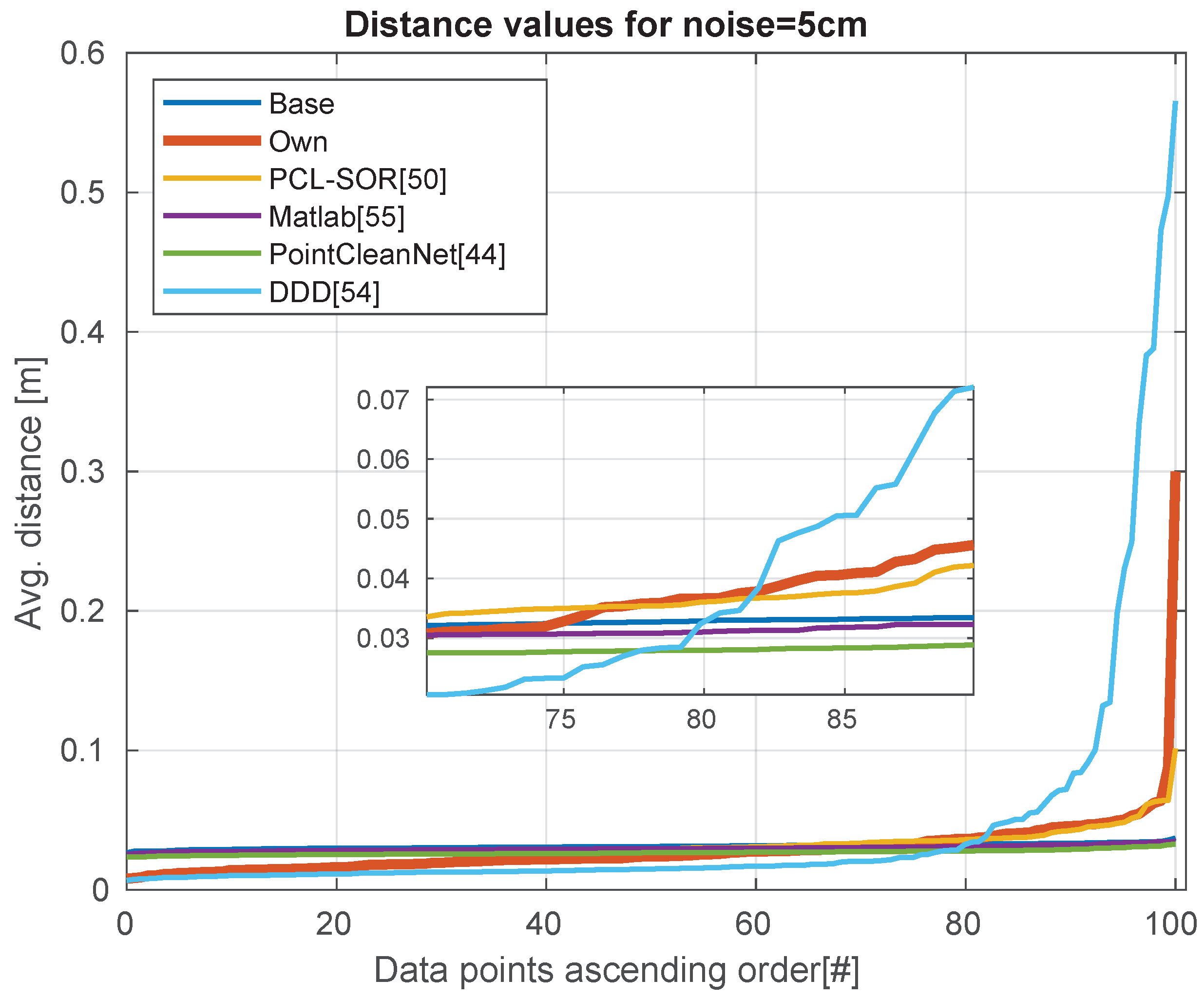 Sensors 21 06257 g010 550