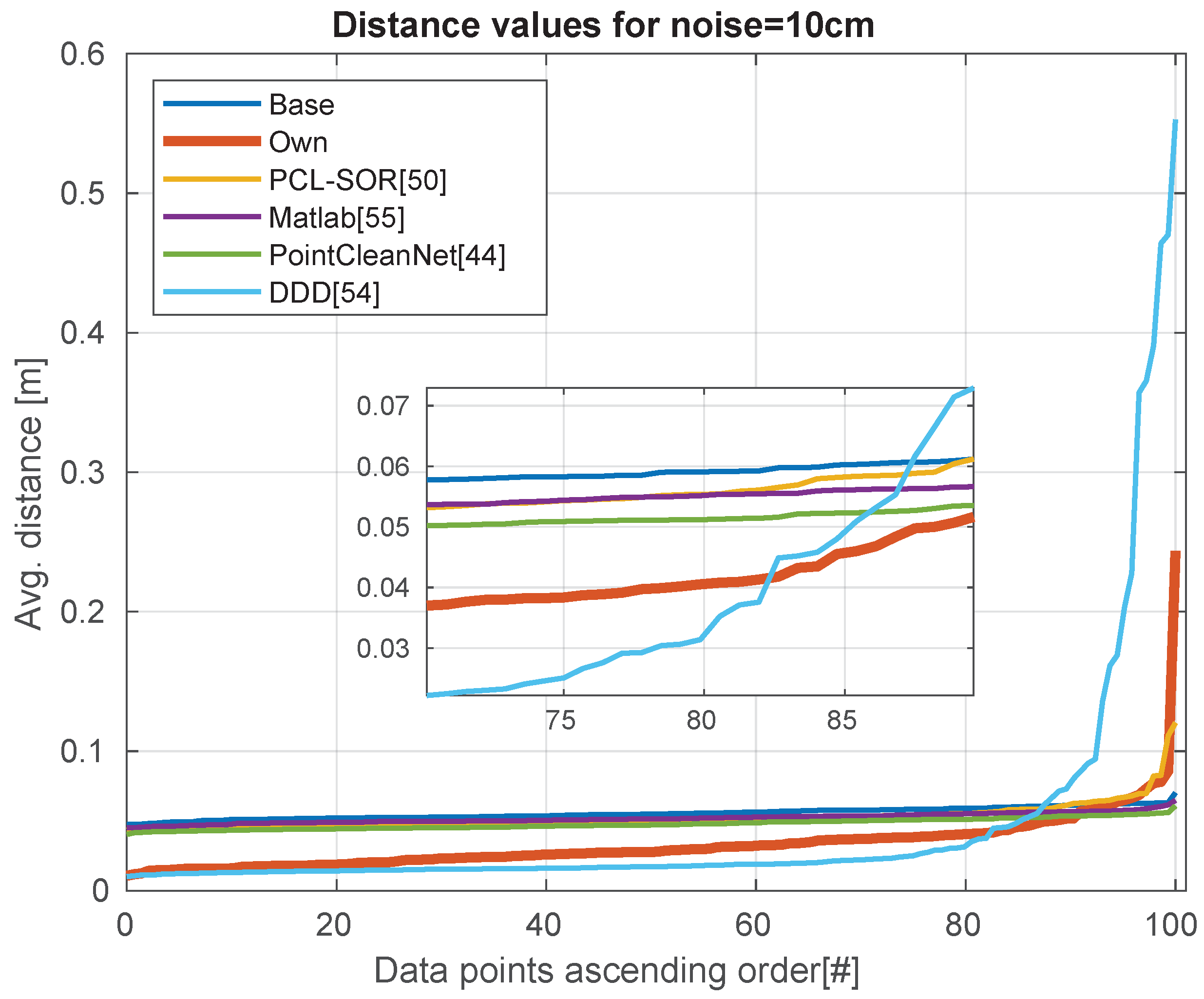 Sensors 21 06257 g011 550
